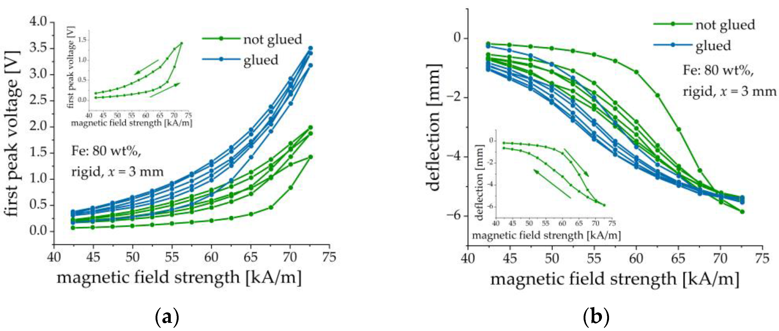 Sensors 21 06390 g008 550