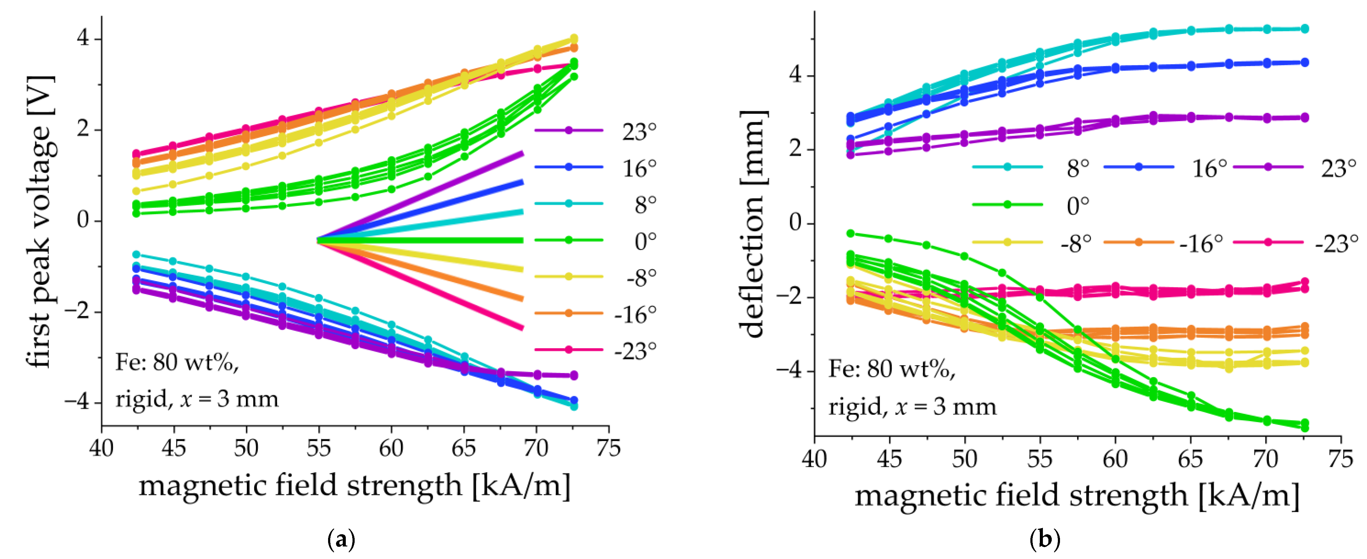Sensors 21 06390 g009 550