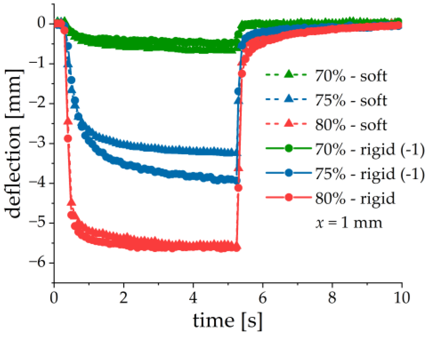 Sensors 21 06390 g013 550