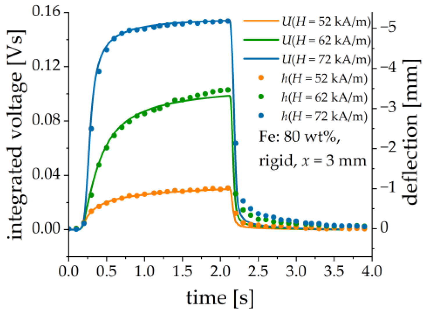 Sensors 21 06390 g014 550