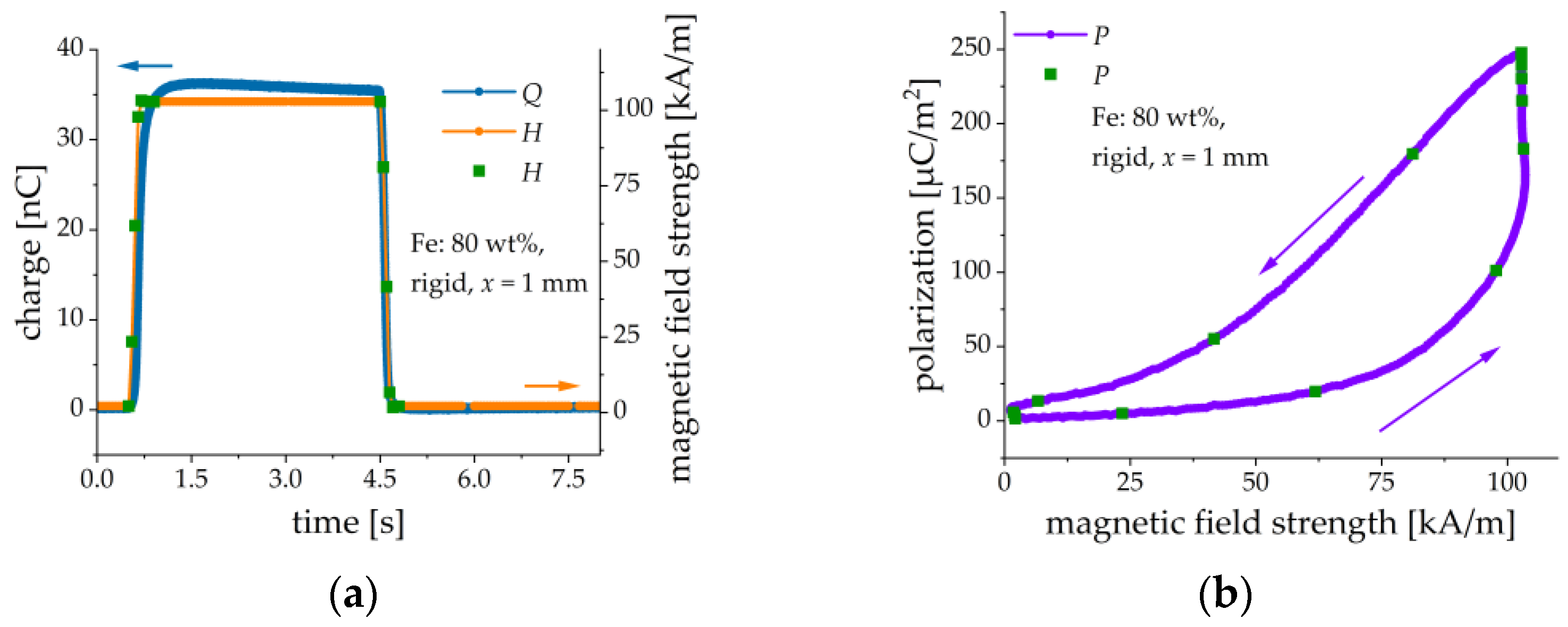 Sensors 21 06390 g015 550