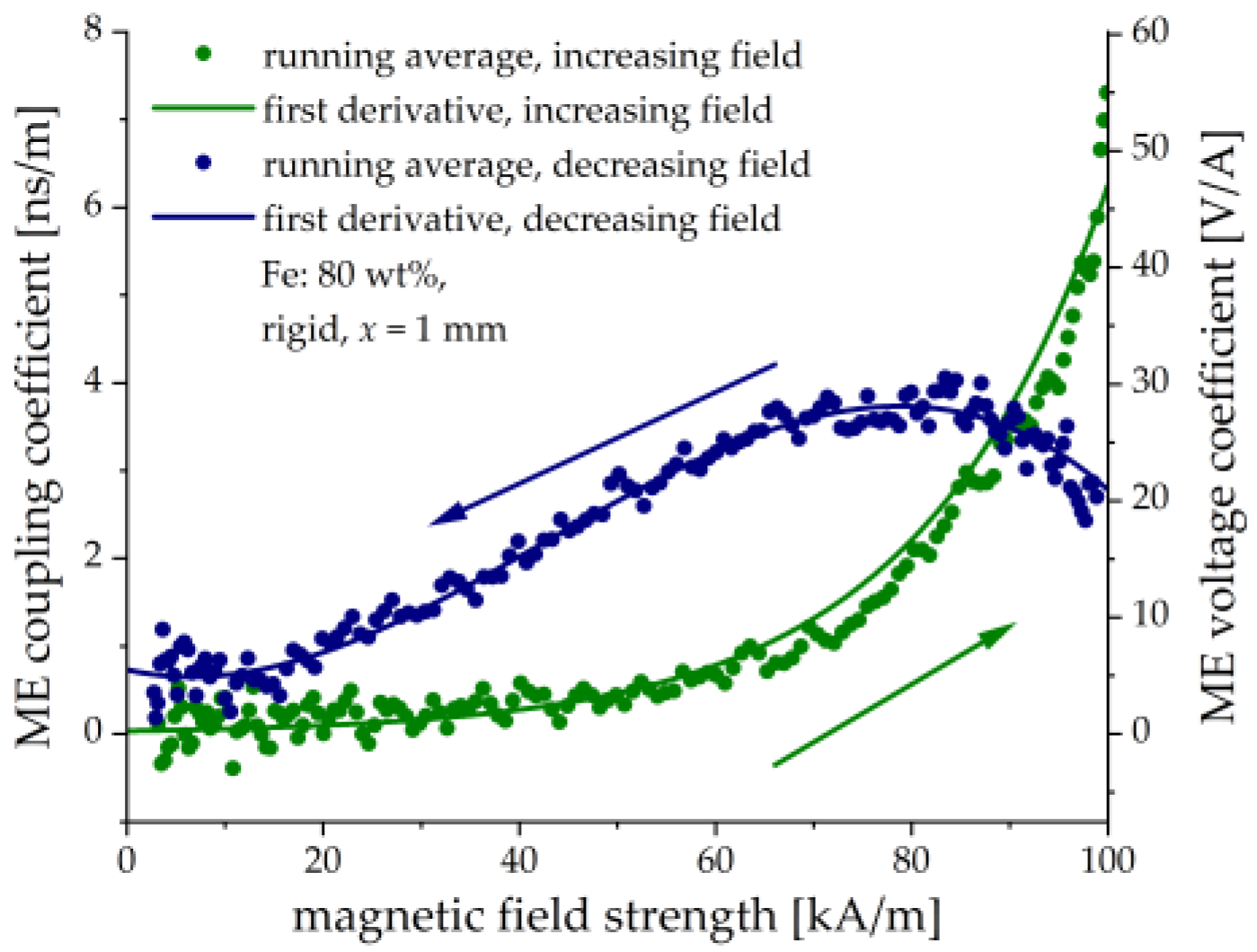 Sensors 21 06390 g016 550