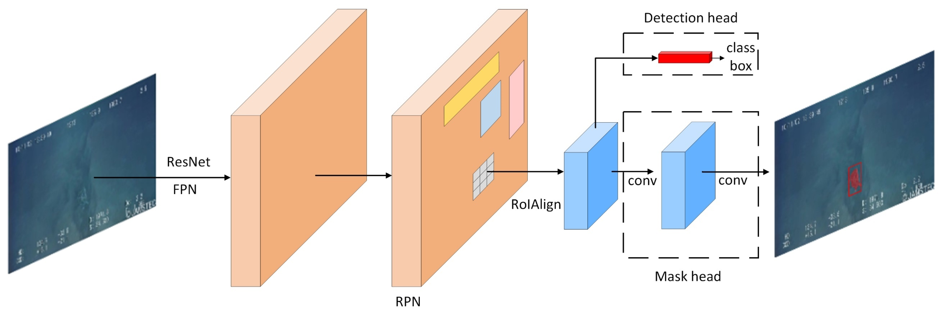 Sensors 21 06391 g001 550