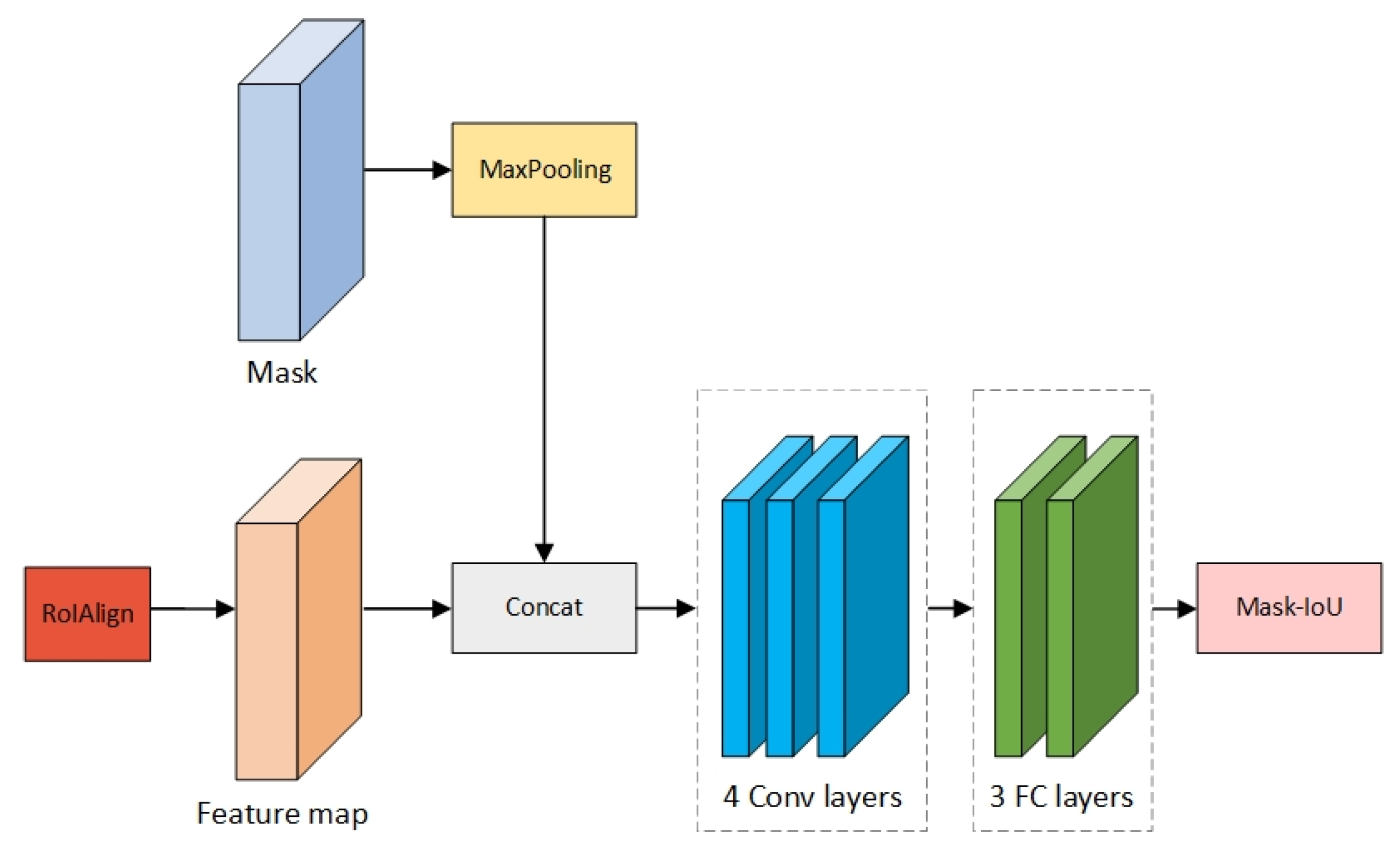 Sensors 21 06391 g004 550