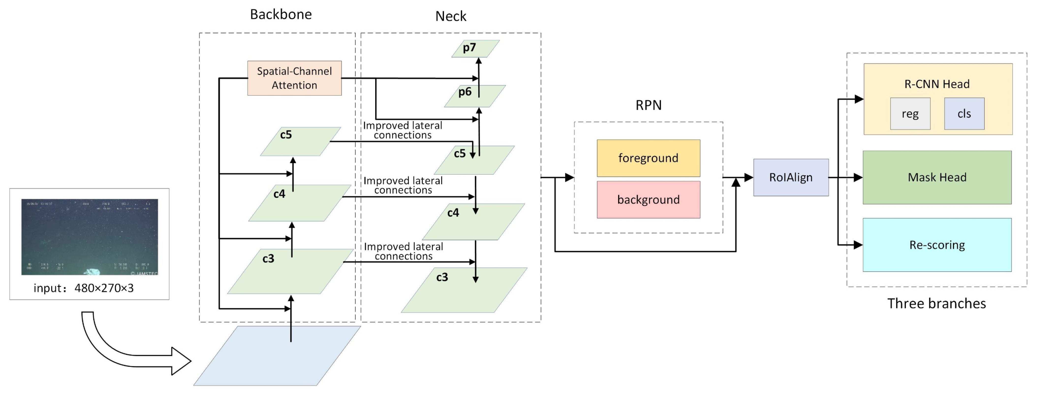 Sensors 21 06391 g006 550