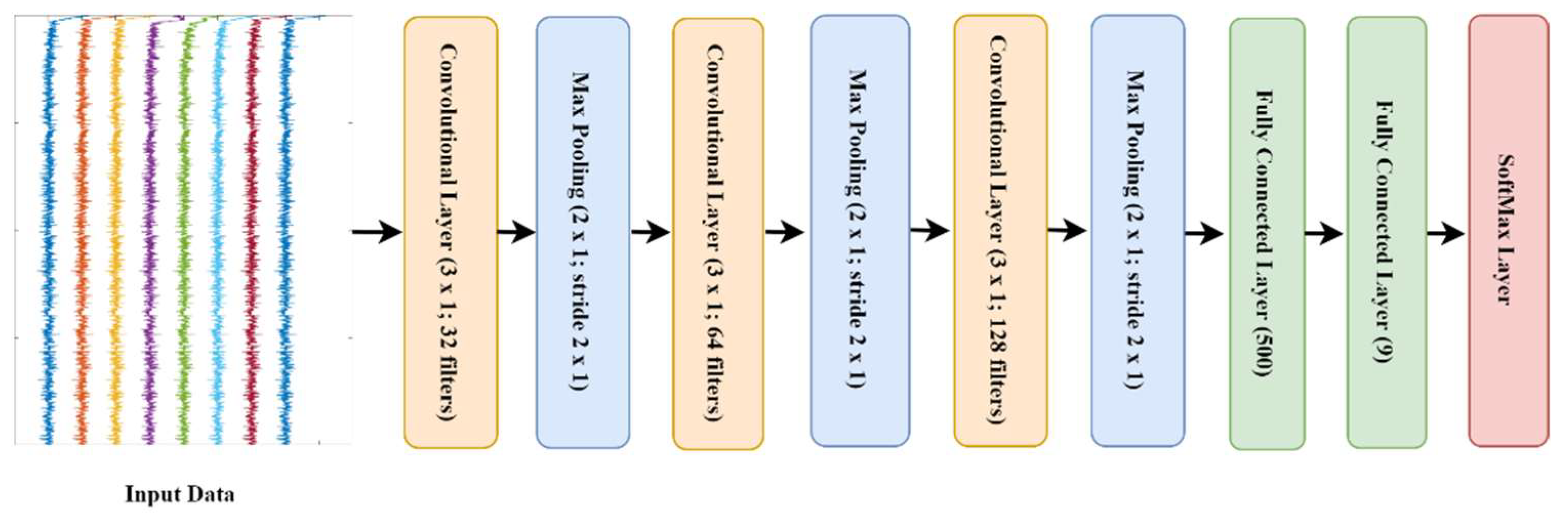 Sensors 21 06392 g005 550