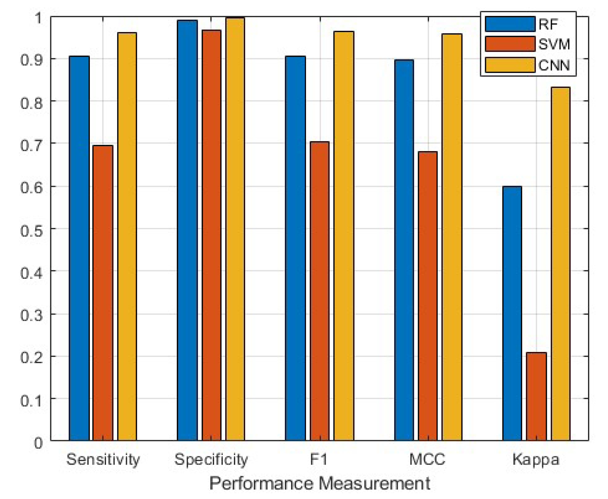 Sensors 21 06392 g006 550