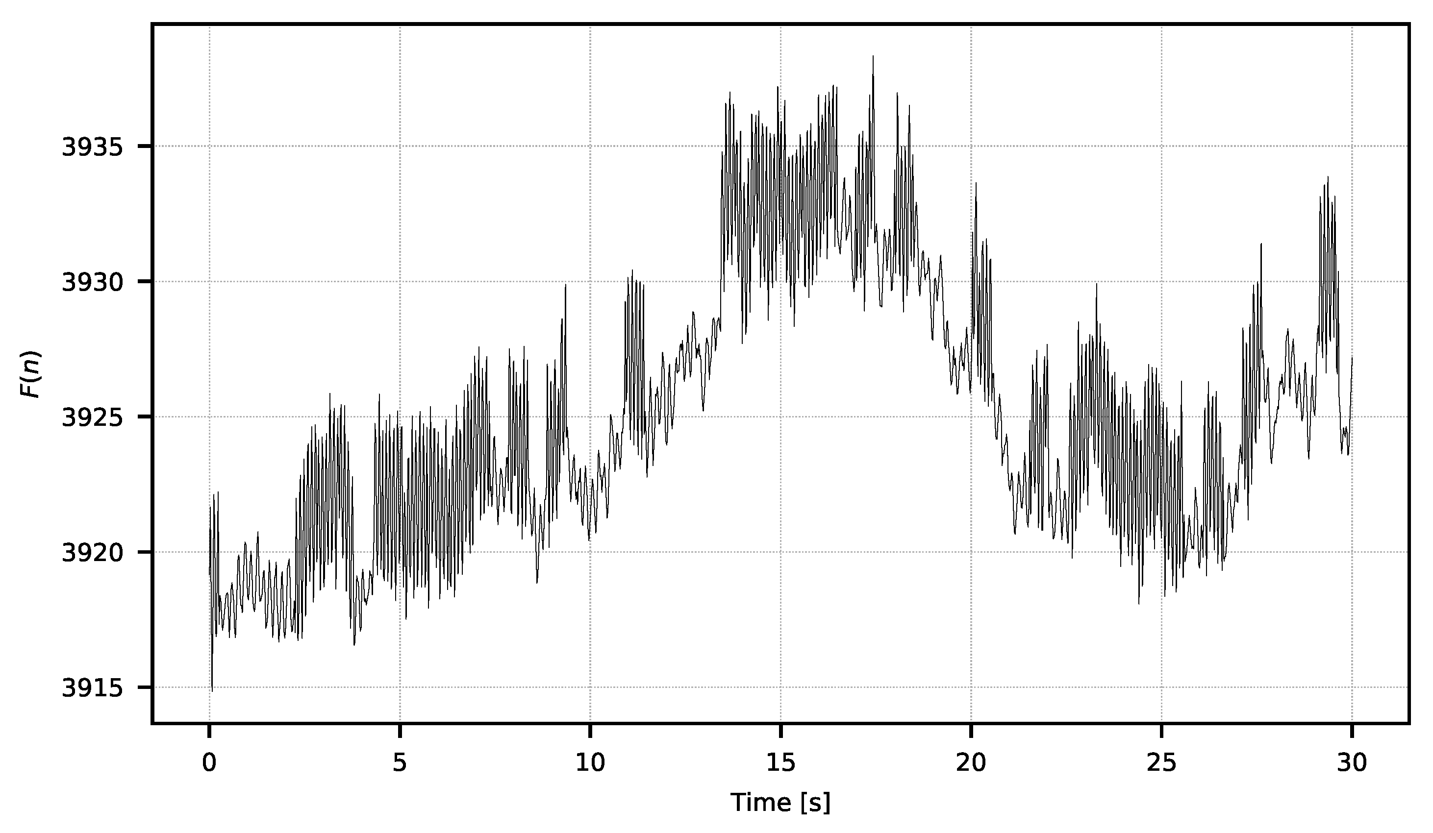 Sensors 21 06395 g006 550