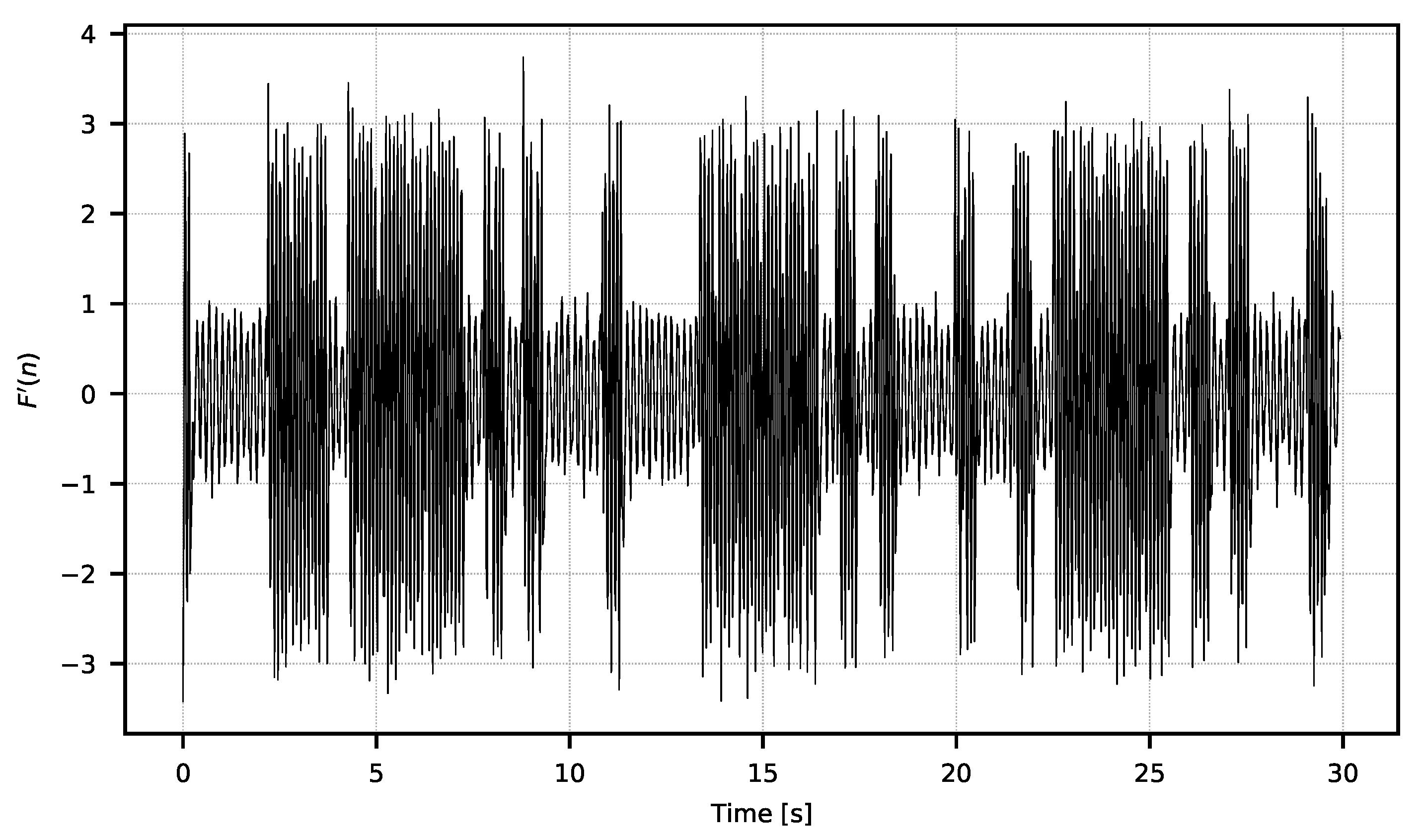 Sensors 21 06395 g007 550
