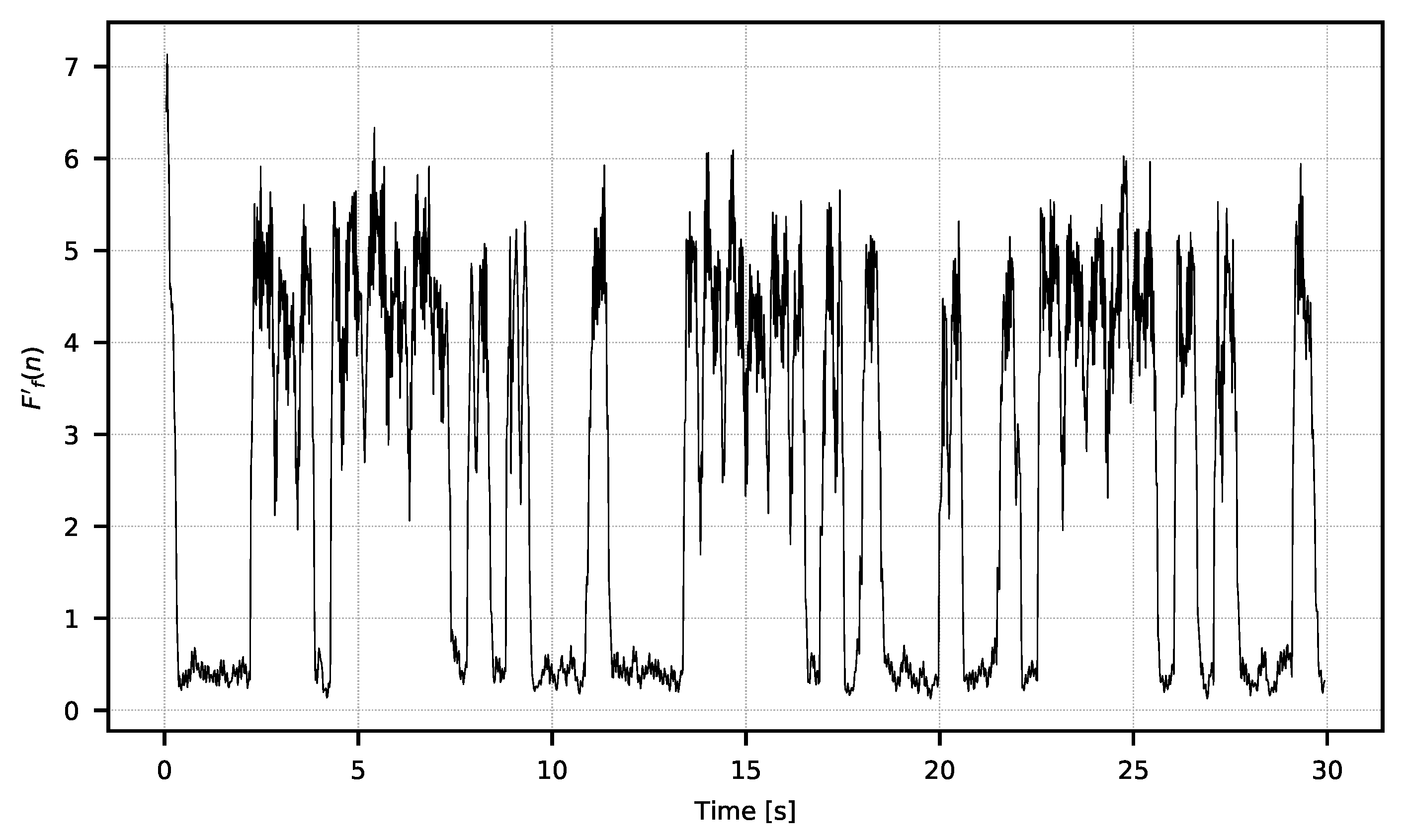 Sensors 21 06395 g009 550