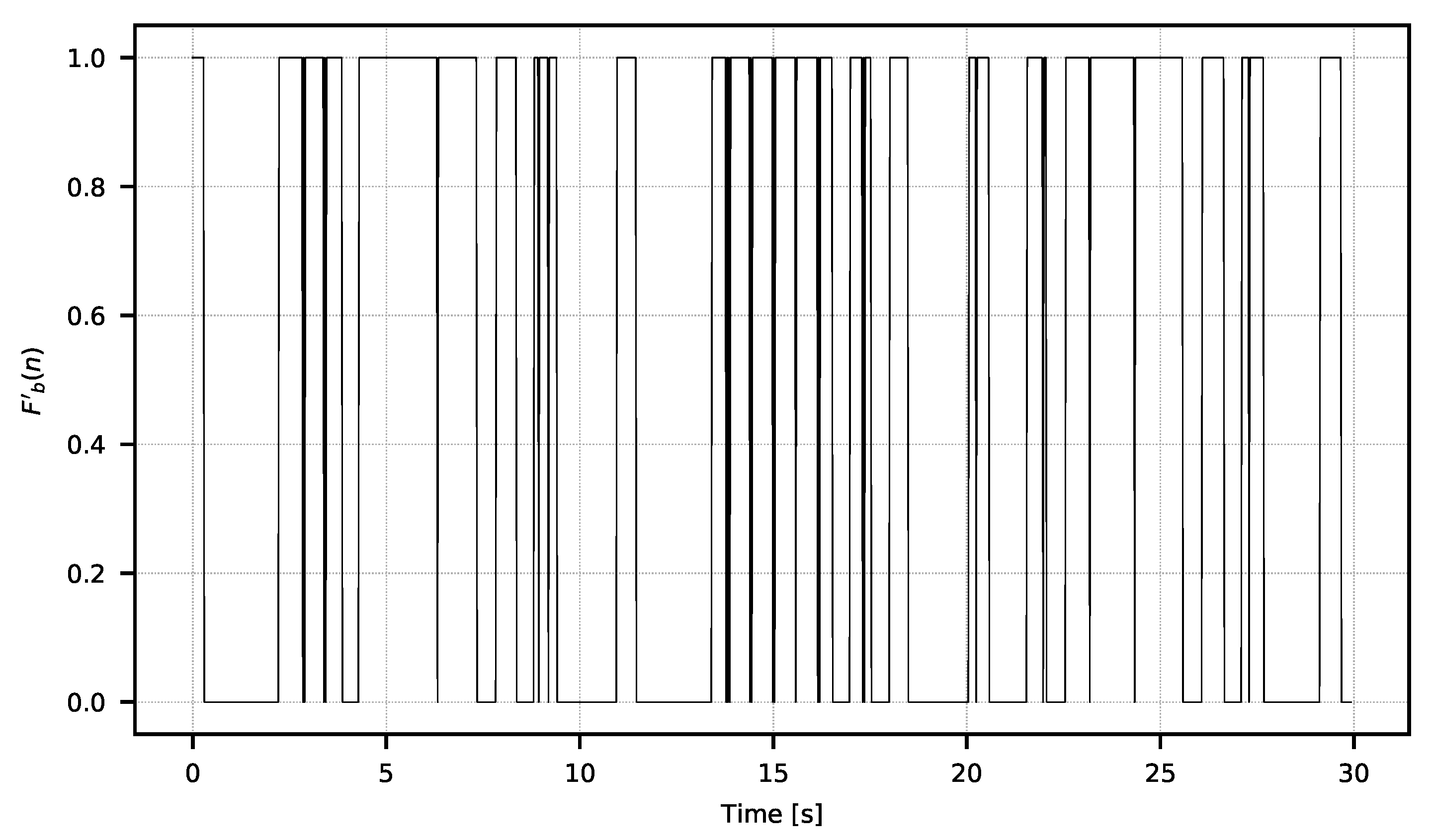 Sensors 21 06395 g010 550