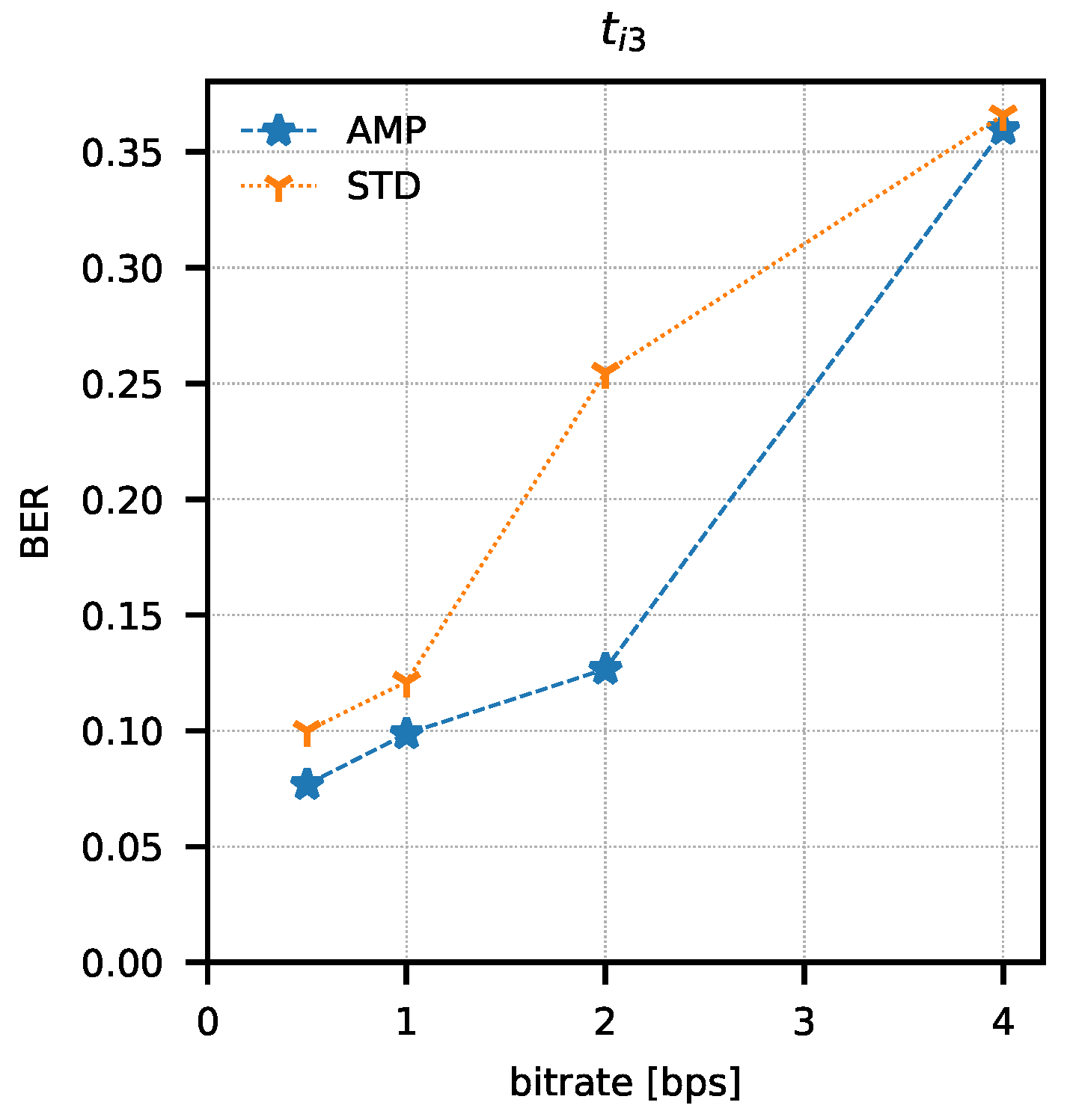 Sensors 21 06395 g016 550