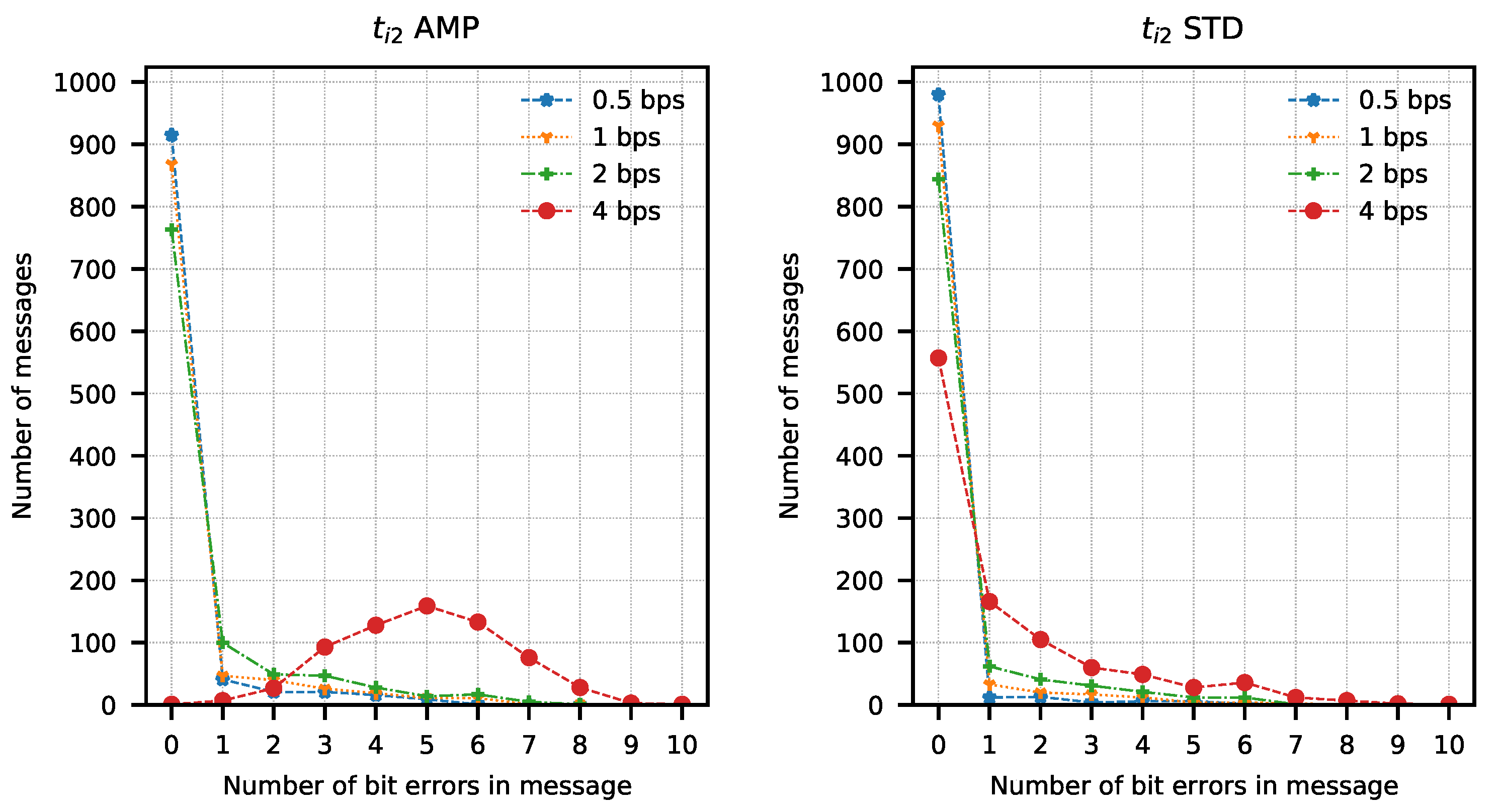 Sensors 21 06395 g018 550