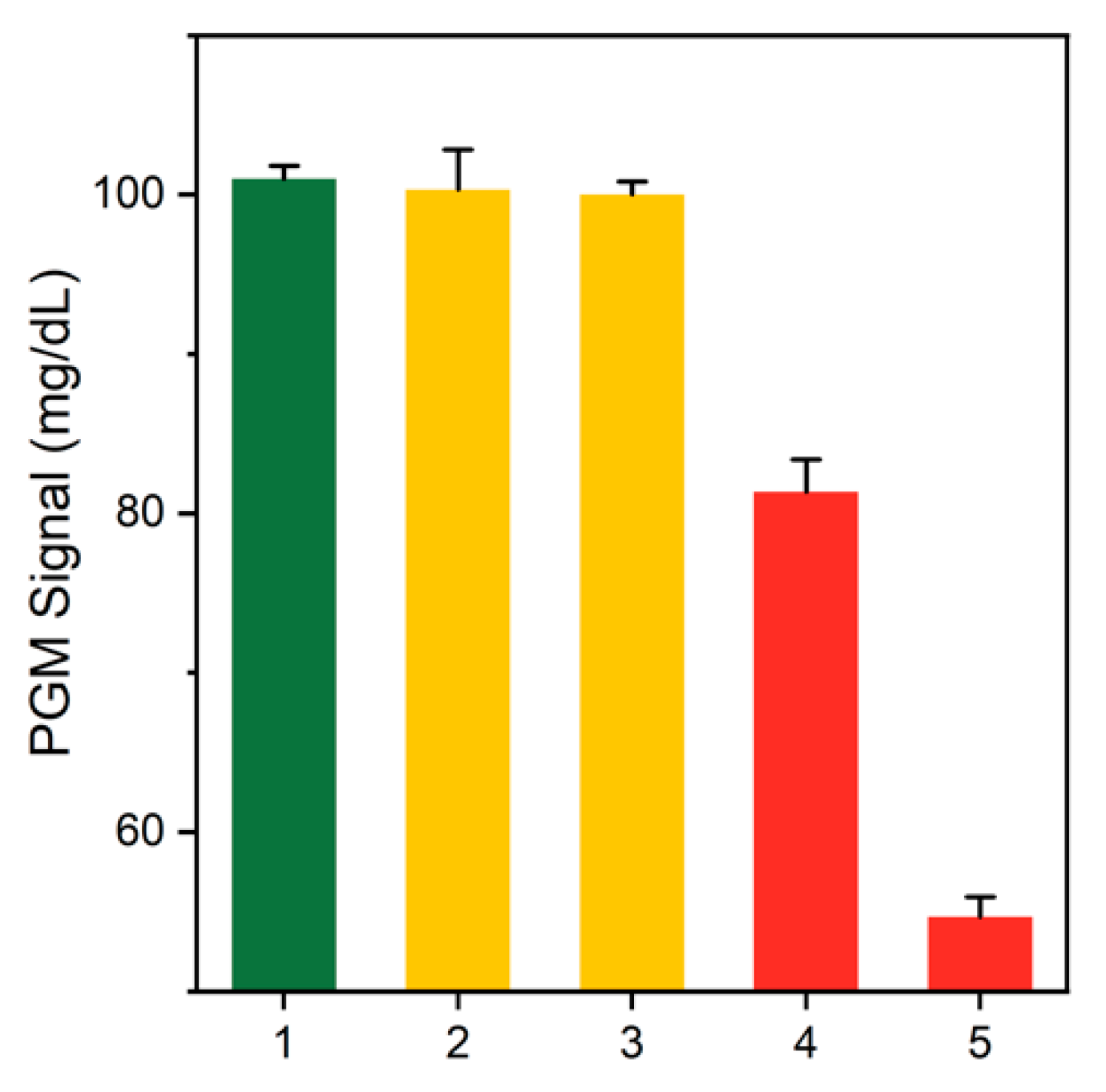 Sensors 21 06396 g003 Sensors 21 06396 g003