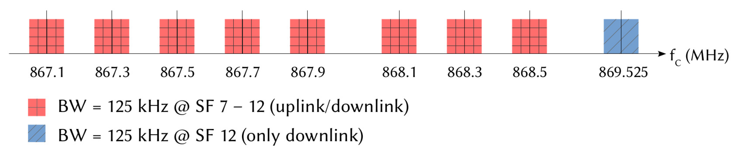 Sensors 21 06398 g003 550