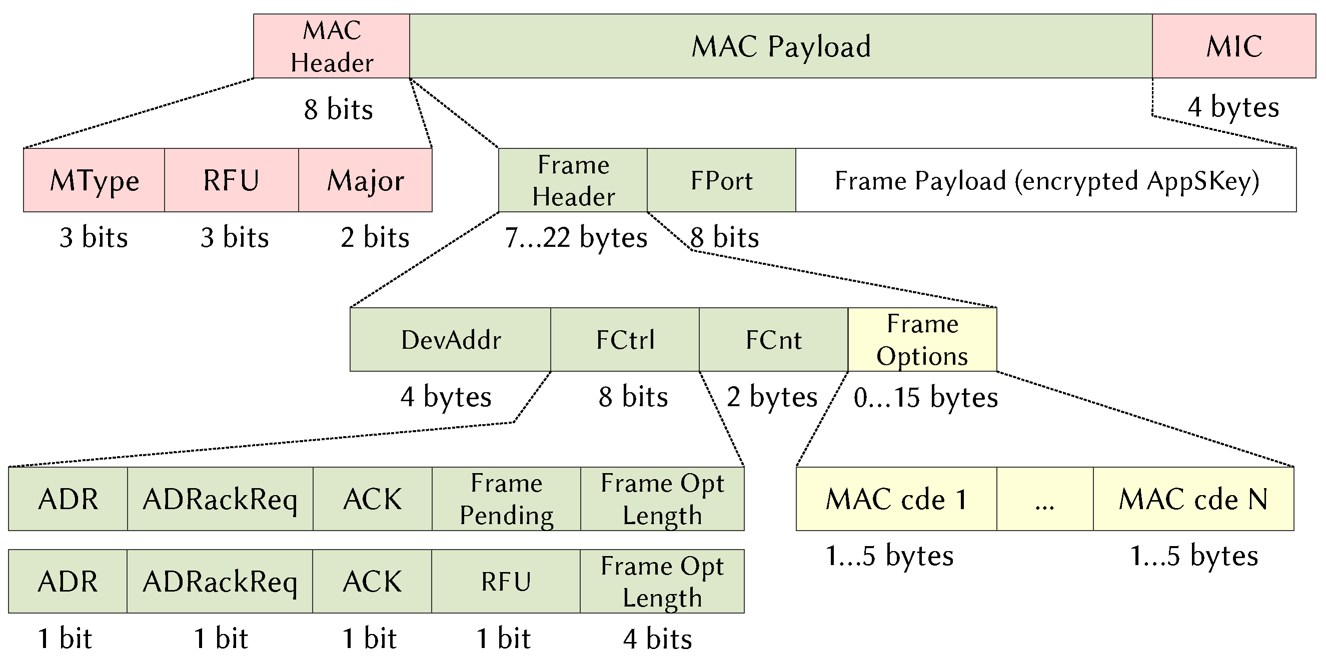 Sensors 21 06398 g007 550