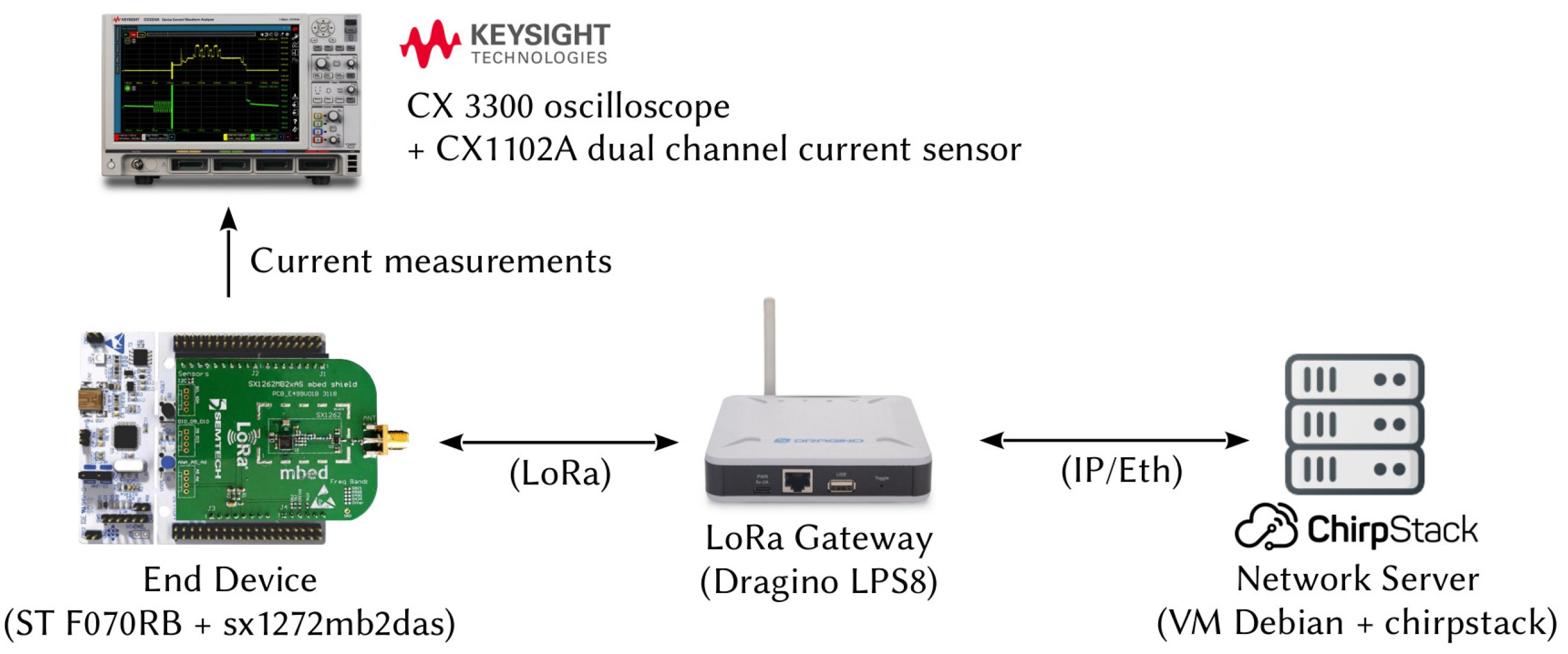 Sensors 21 06398 g008 550