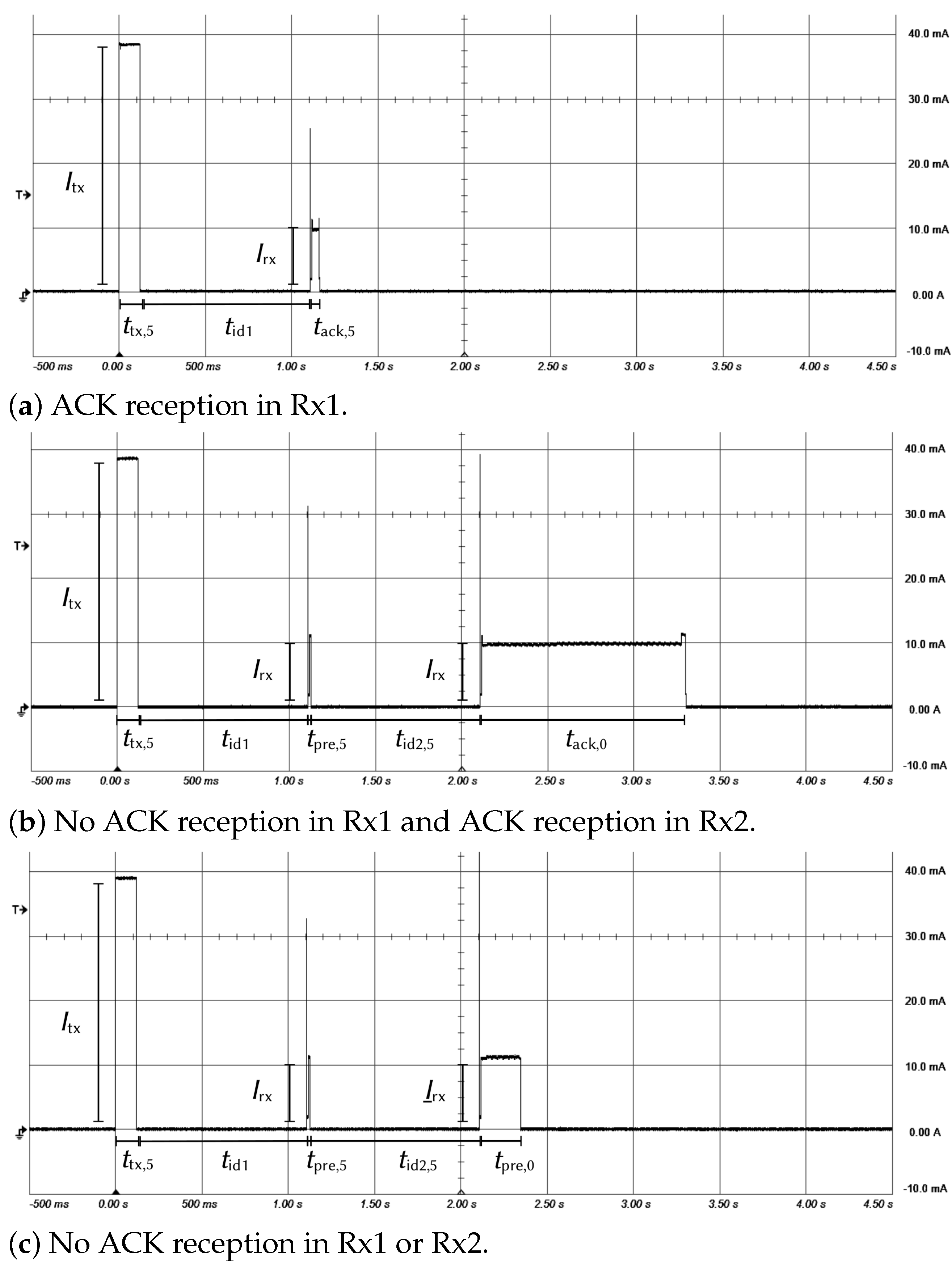 Sensors 21 06398 g010 550