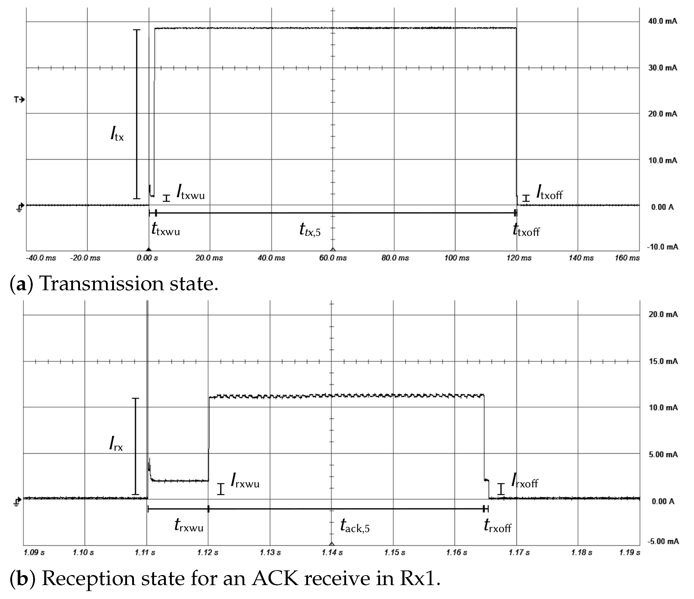 Sensors 21 06398 g011 550