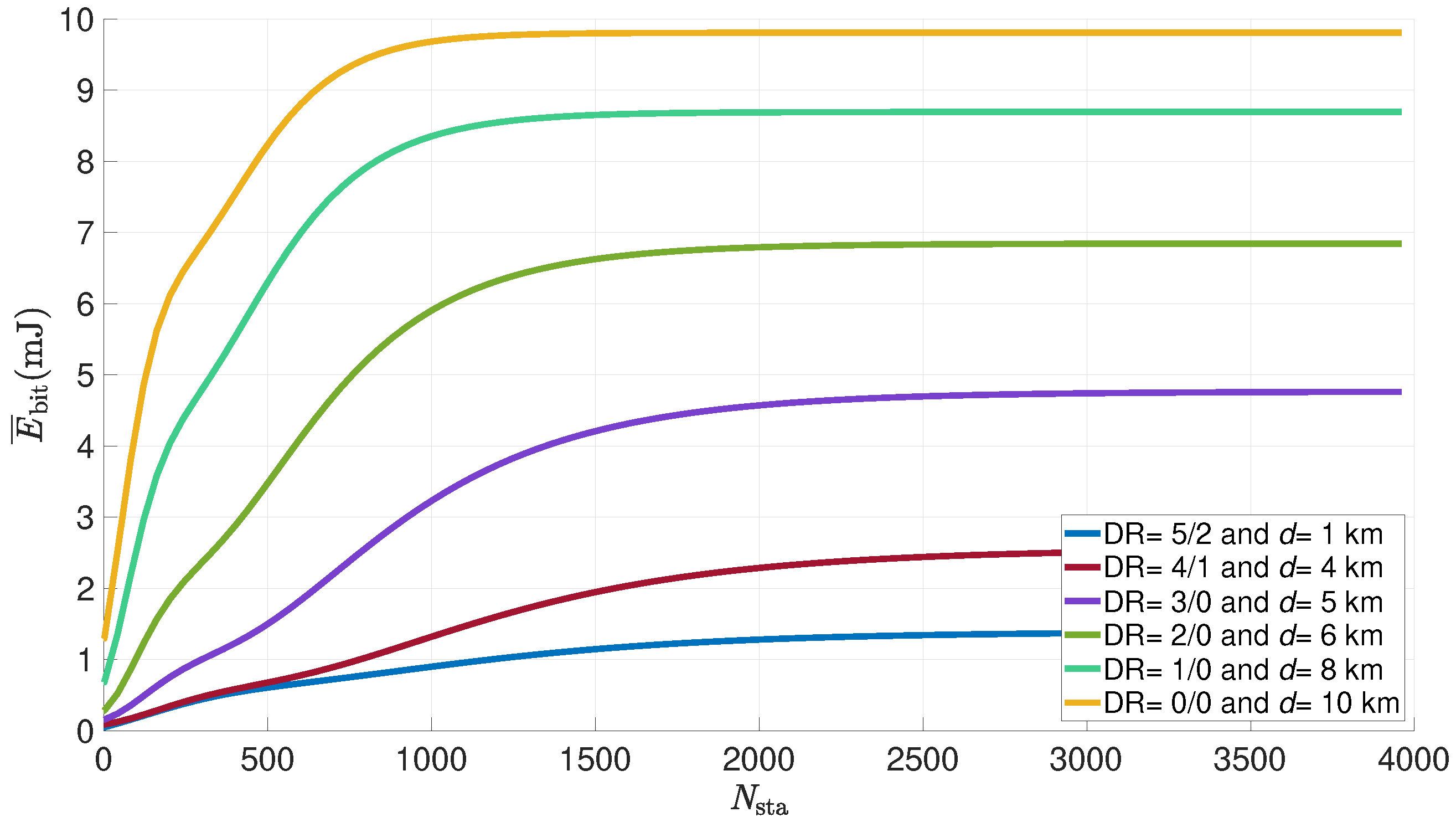 Sensors 21 06398 g020 550
