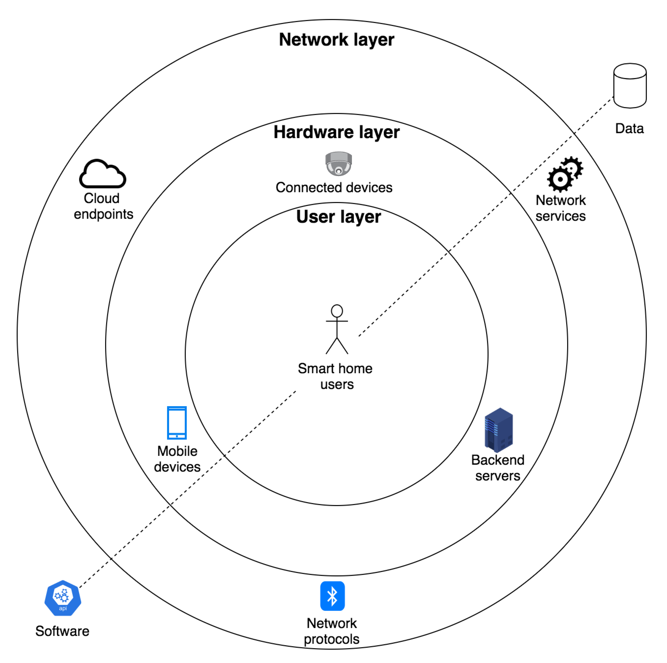 Sensors 21 06399 g001 550