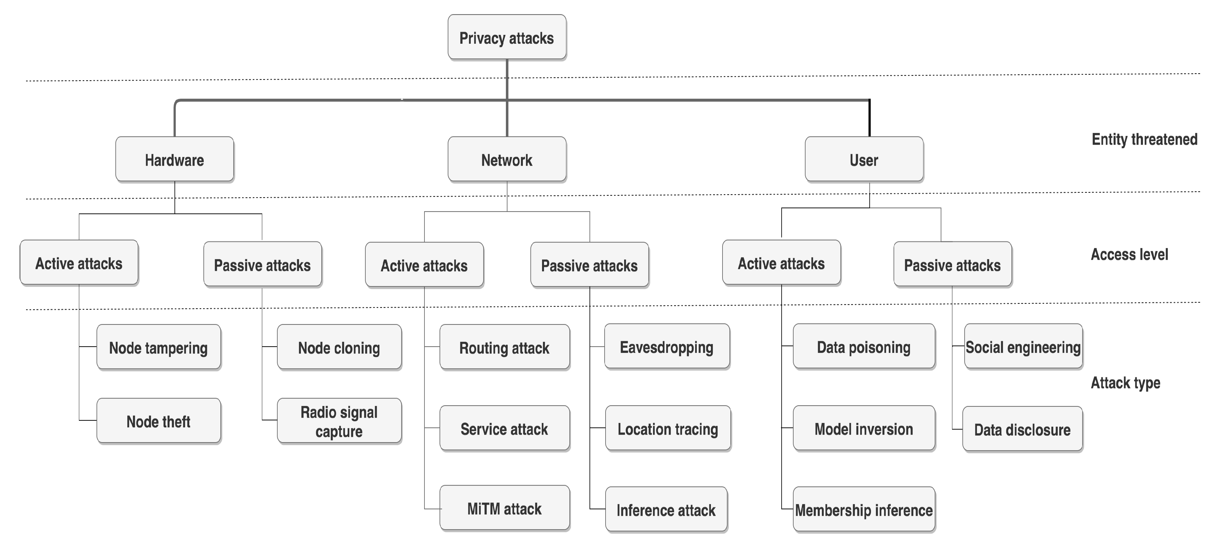 Sensors 21 06399 g002 550