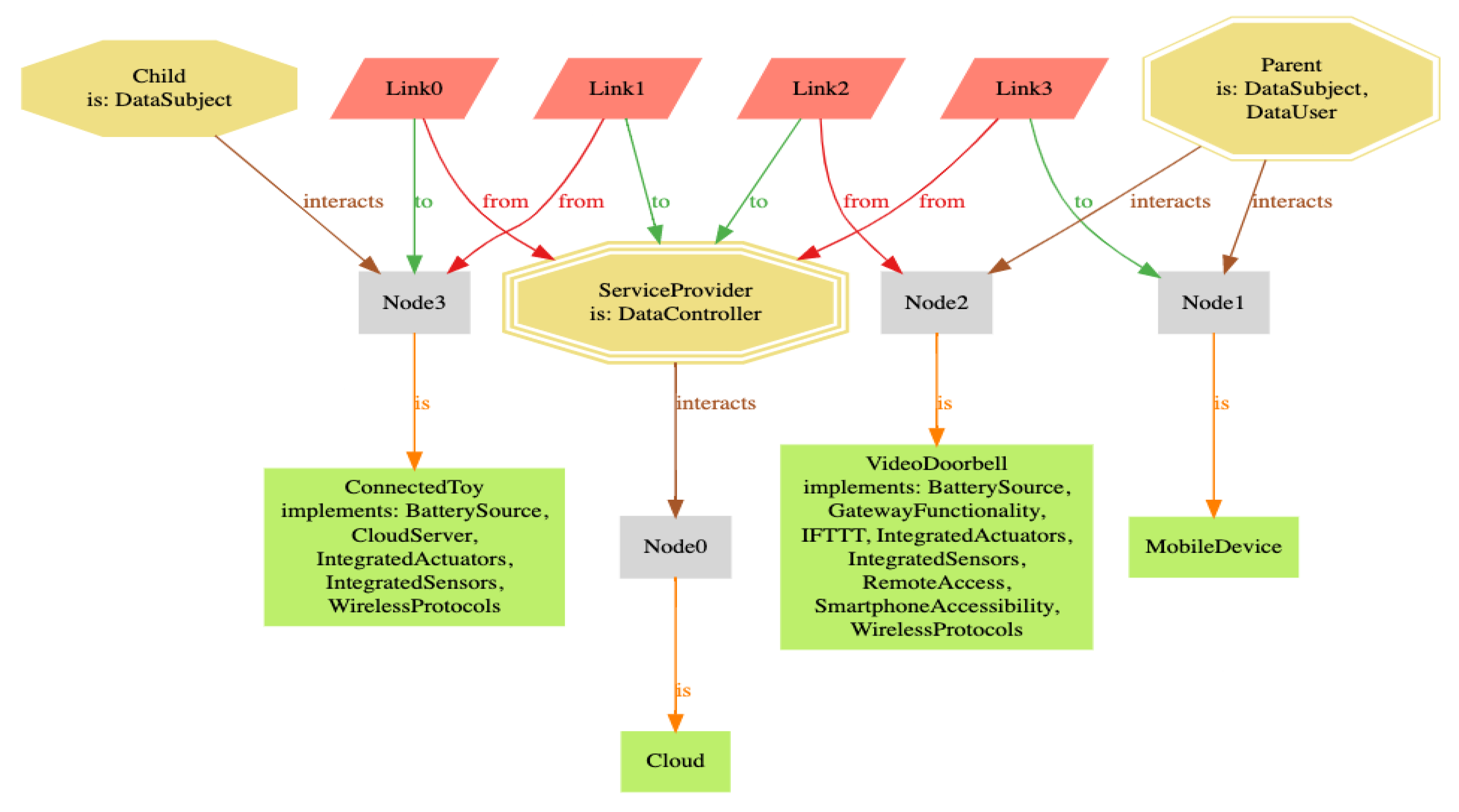Sensors 21 06399 g004 550