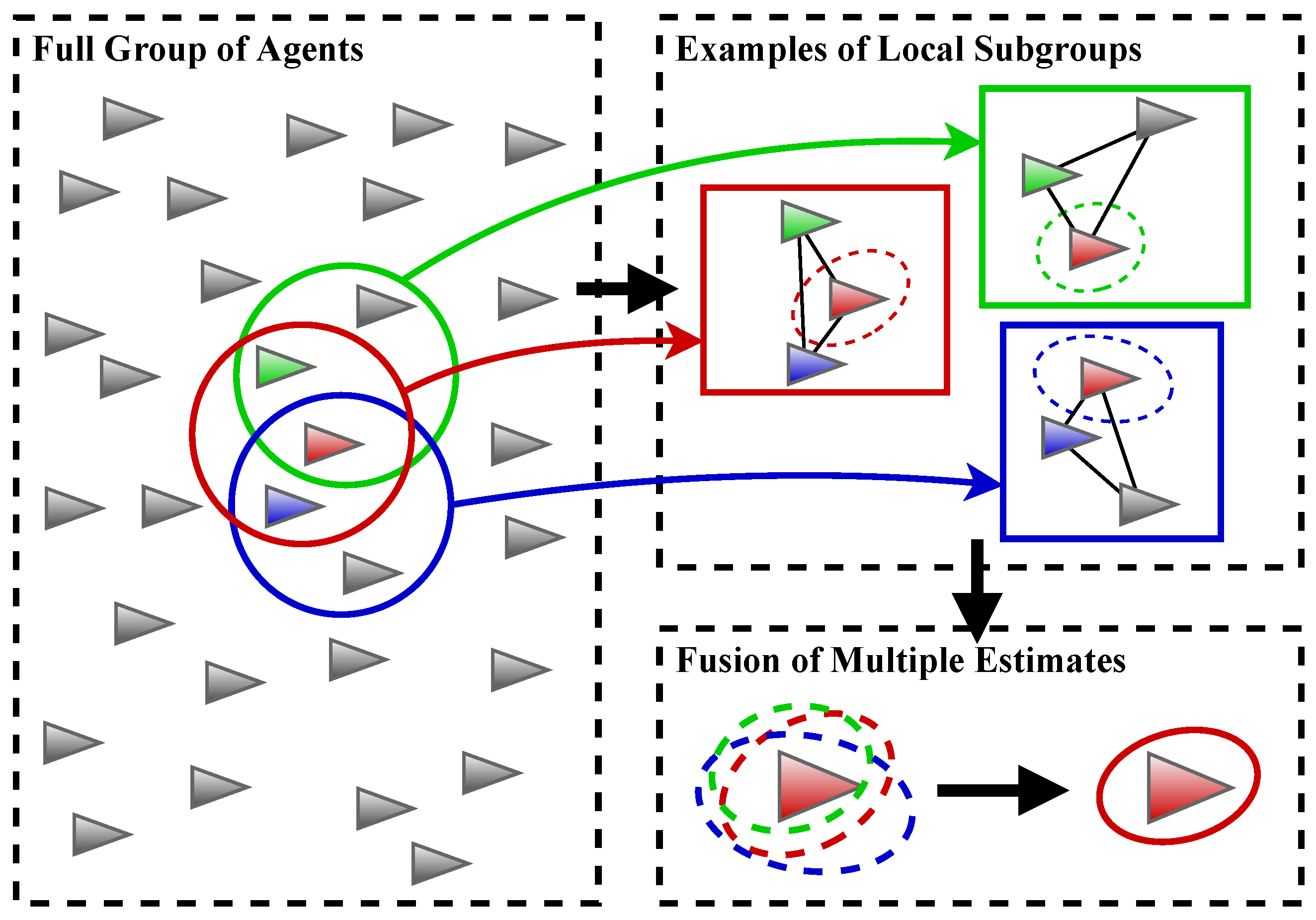 Sensors 21 06400 g001 550