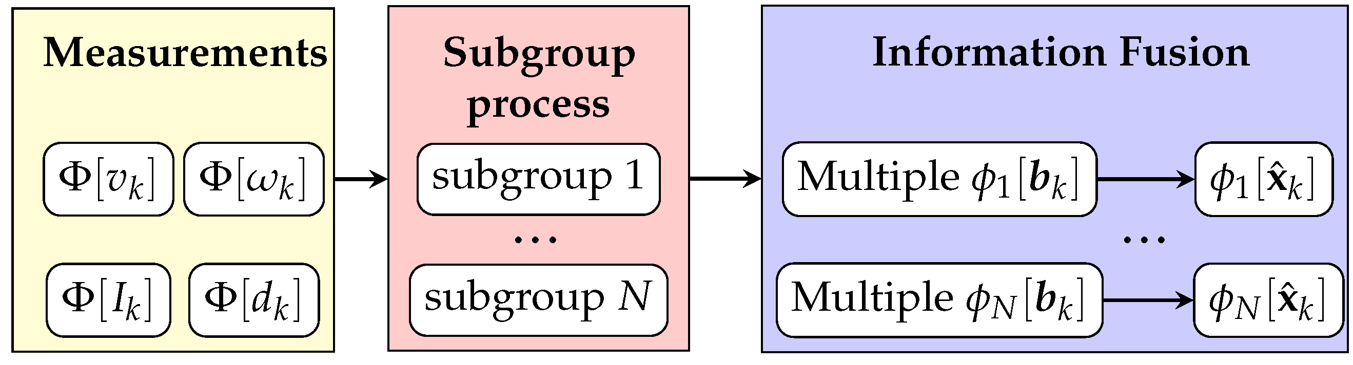 Sensors 21 06400 g002 550