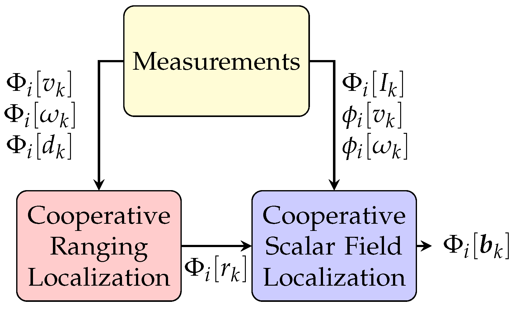 Sensors 21 06400 g003 550