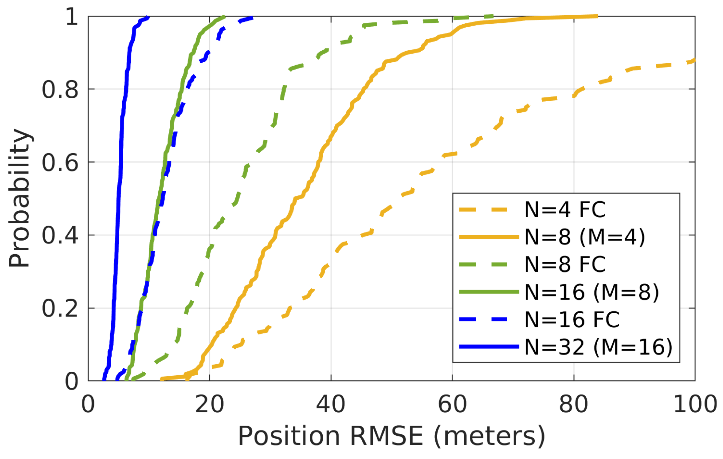 Sensors 21 06400 g006 550