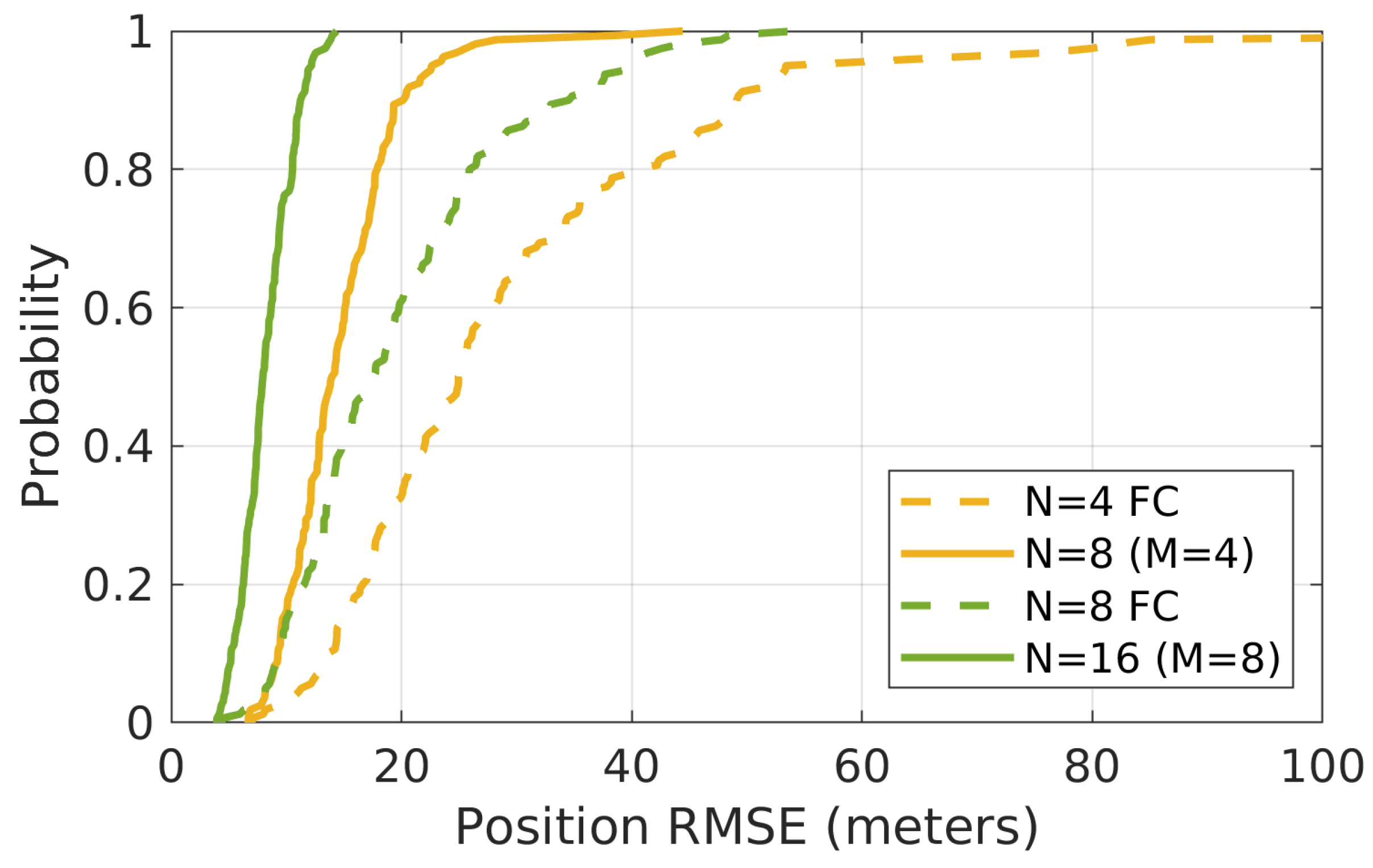 Sensors 21 06400 g007 550