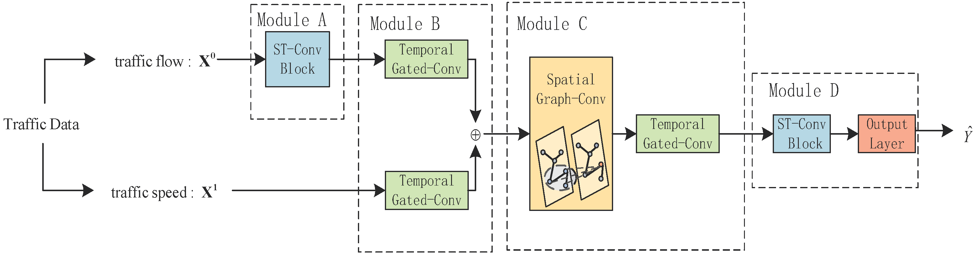 Sensors 21 06402 g002 550