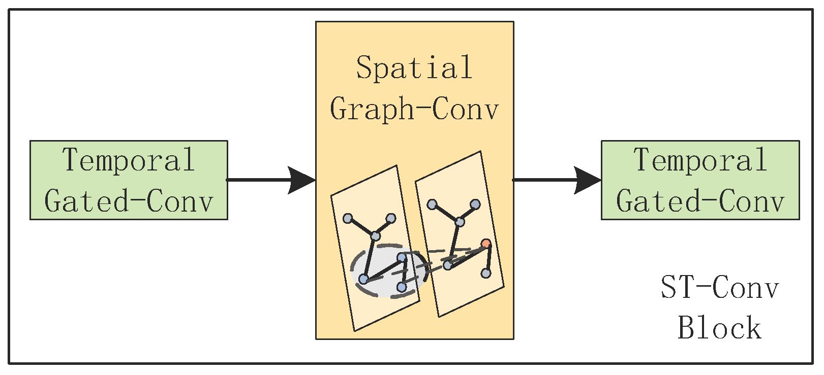 Sensors 21 06402 g003 550