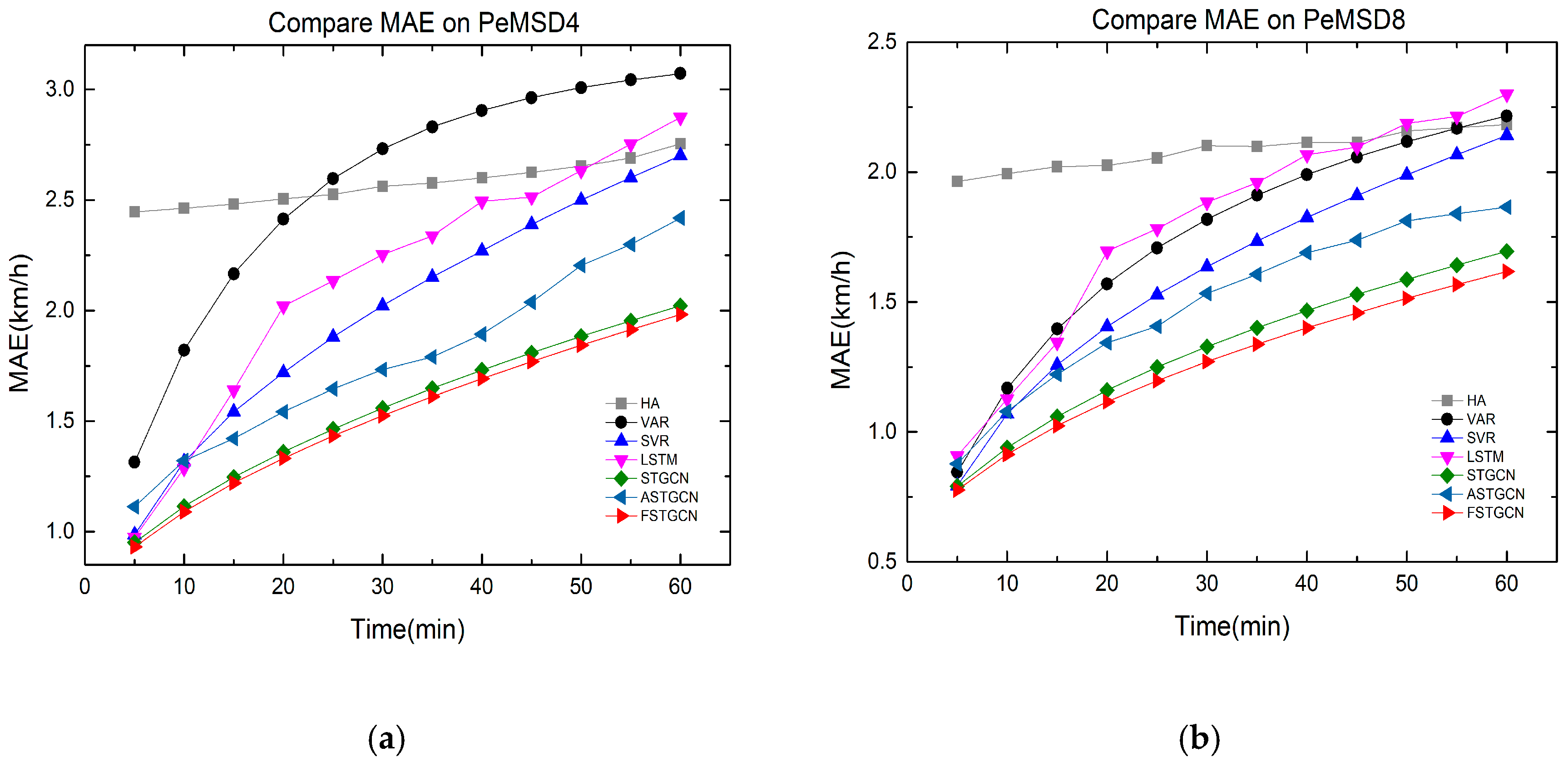 Sensors 21 06402 g005 550