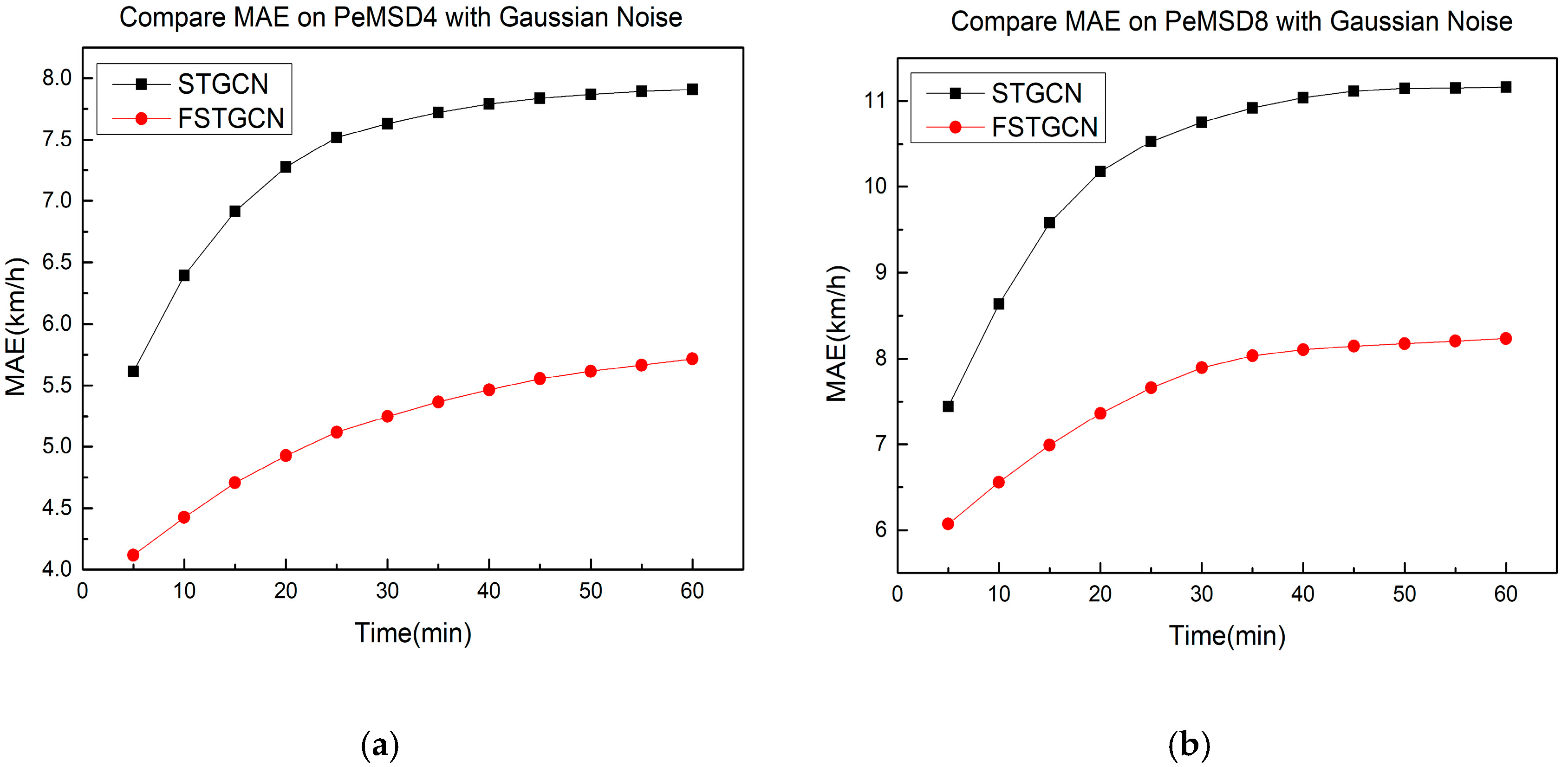 Sensors 21 06402 g006 550