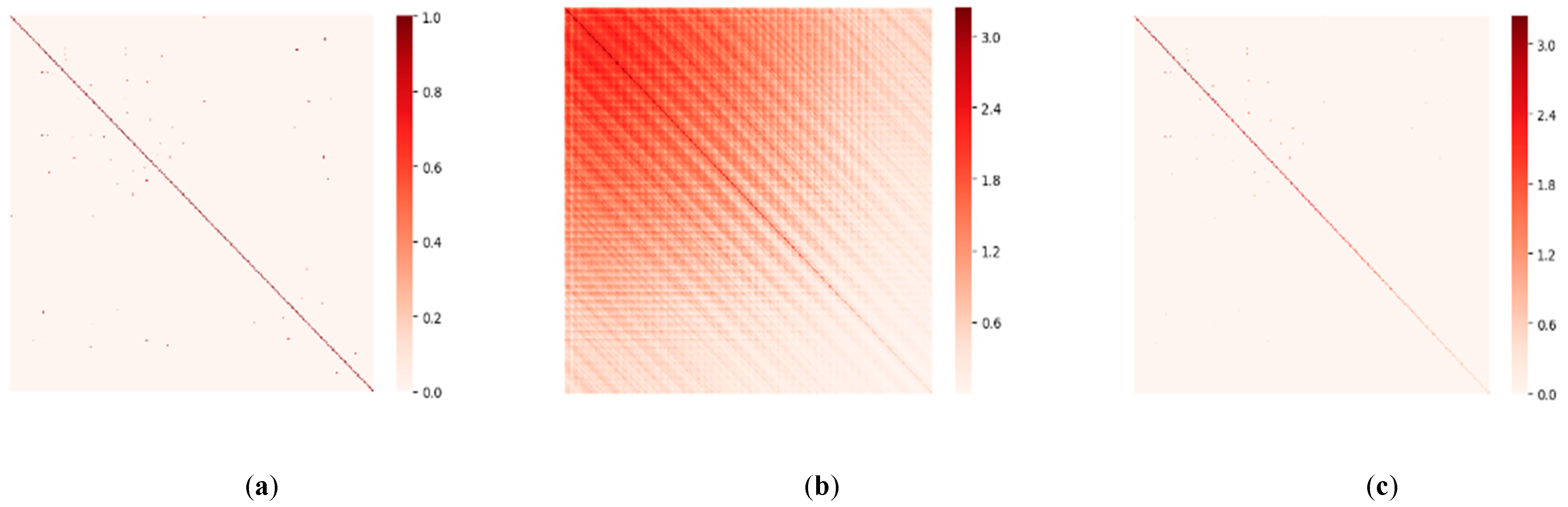 Sensors 21 06402 g007 550