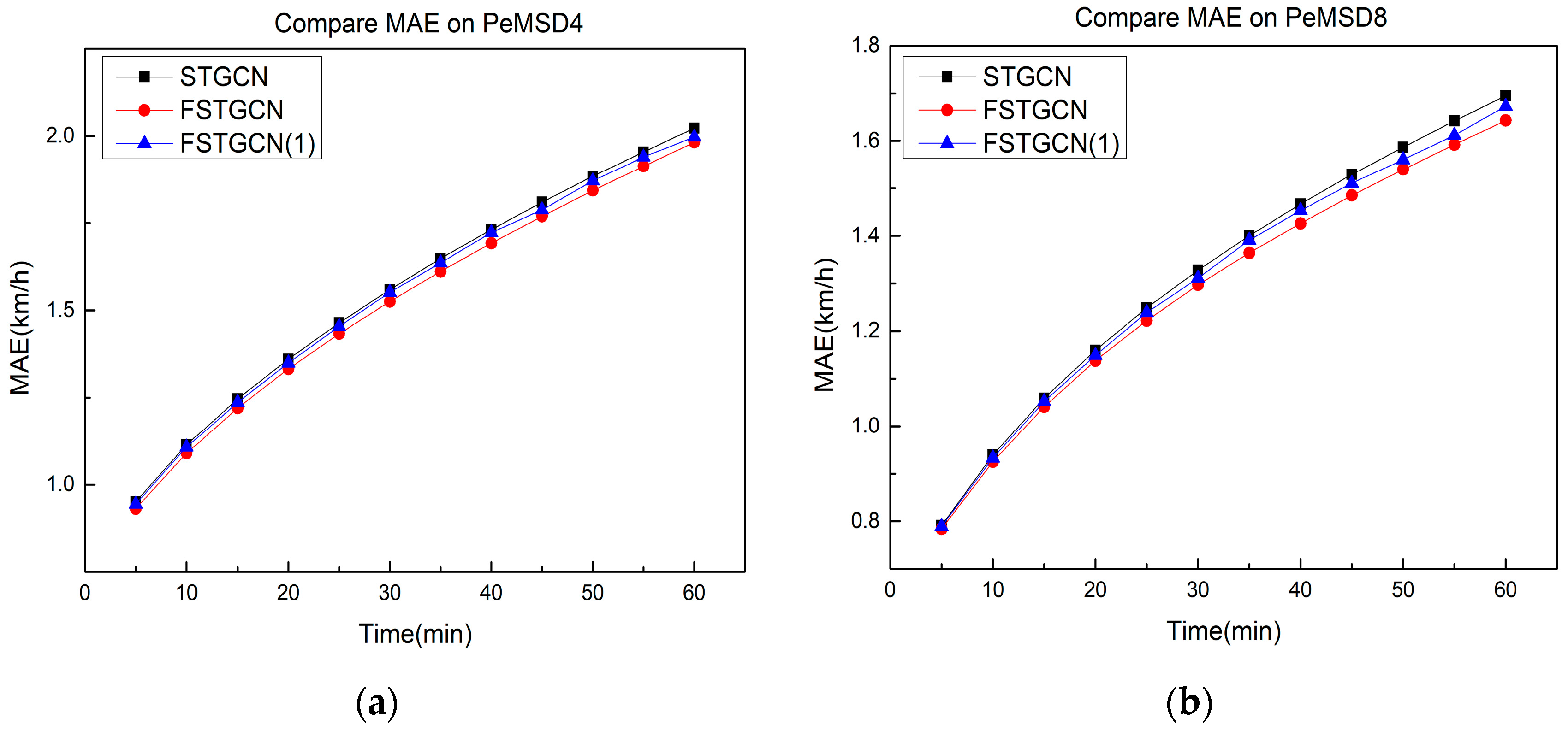 Sensors 21 06402 g008 550