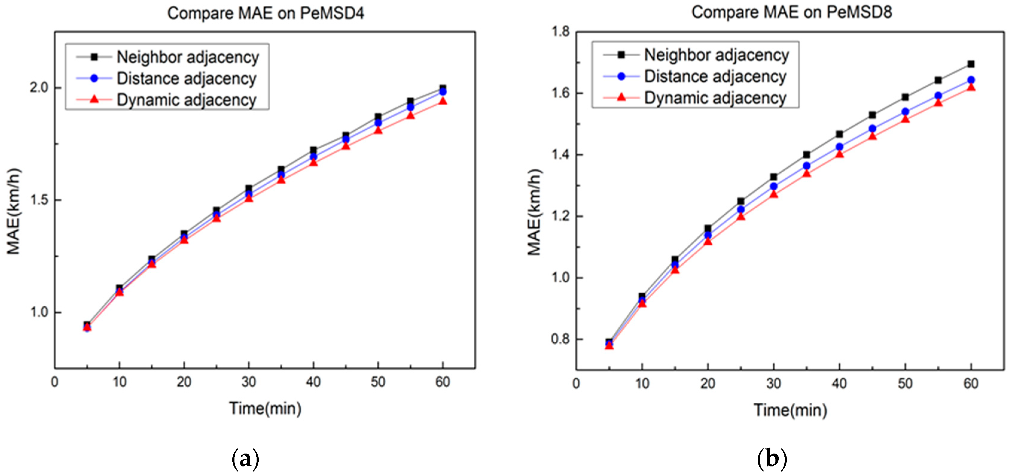 Sensors 21 06402 g009 550