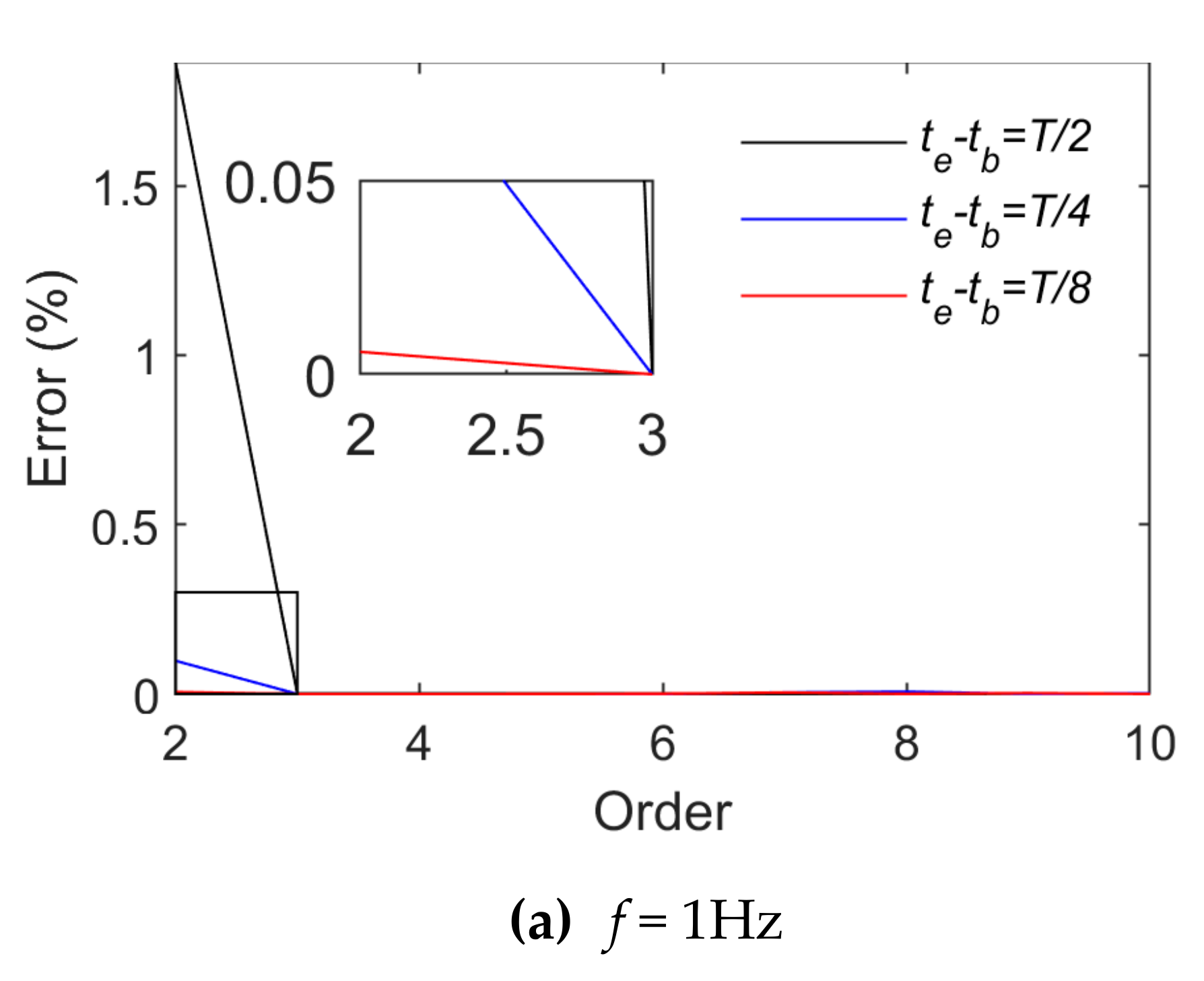 Sensors 21 06403 g004a 550