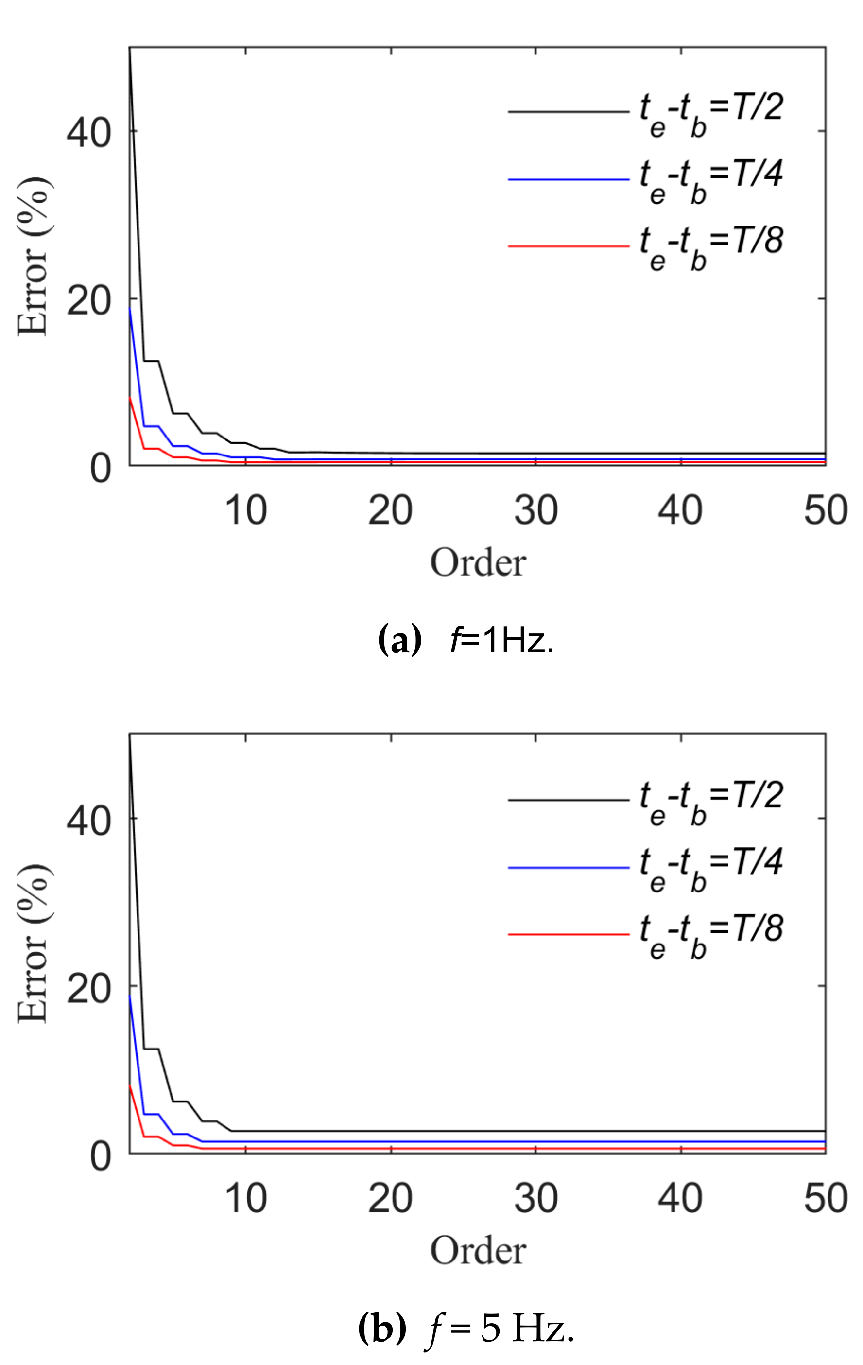 Sensors 21 06403 g007 550