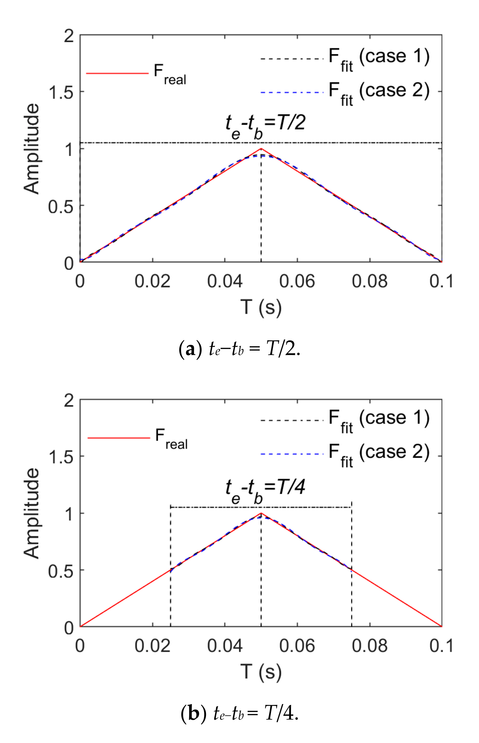 Sensors 21 06403 g010a 550