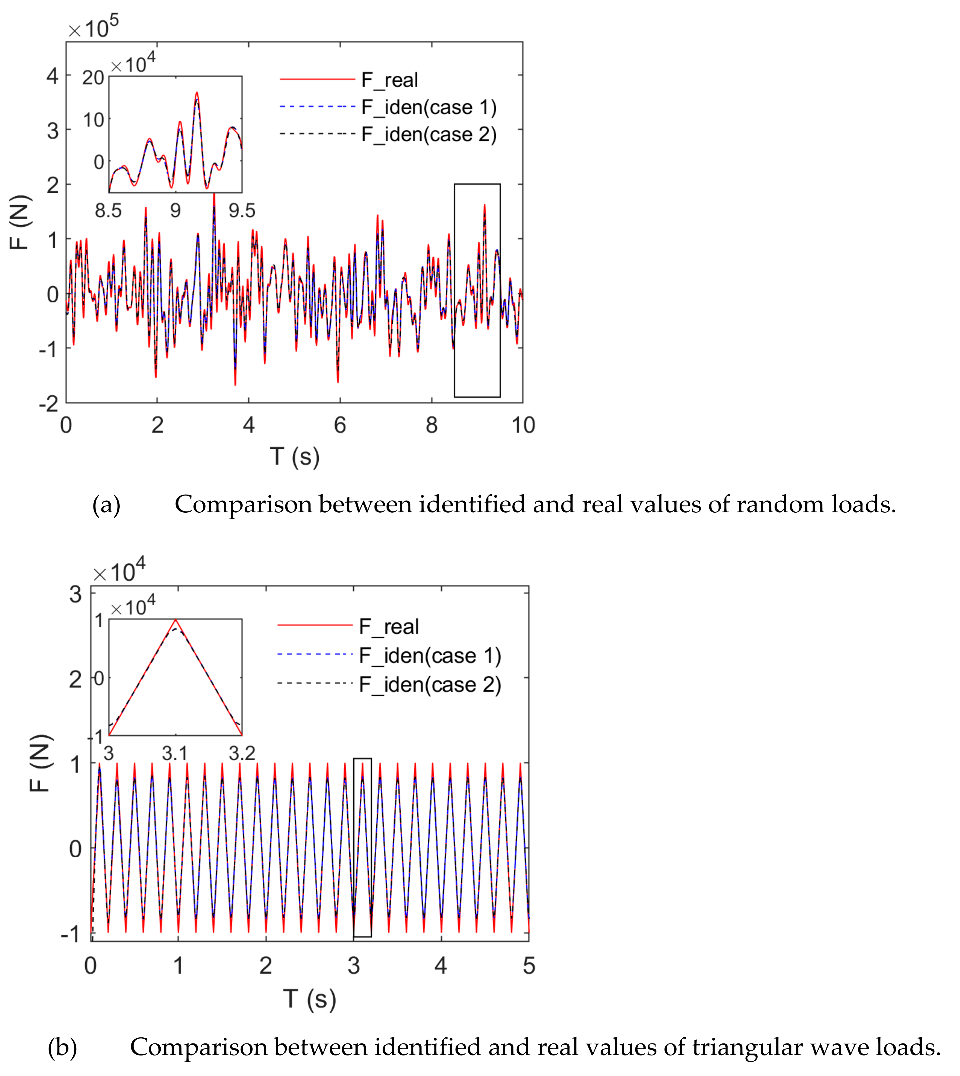 Sensors 21 06403 g011 550