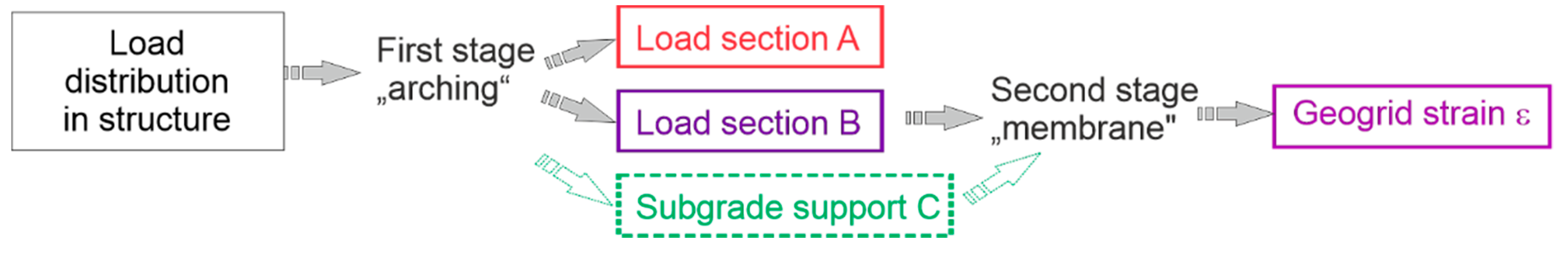 Sensors 21 06404 g002