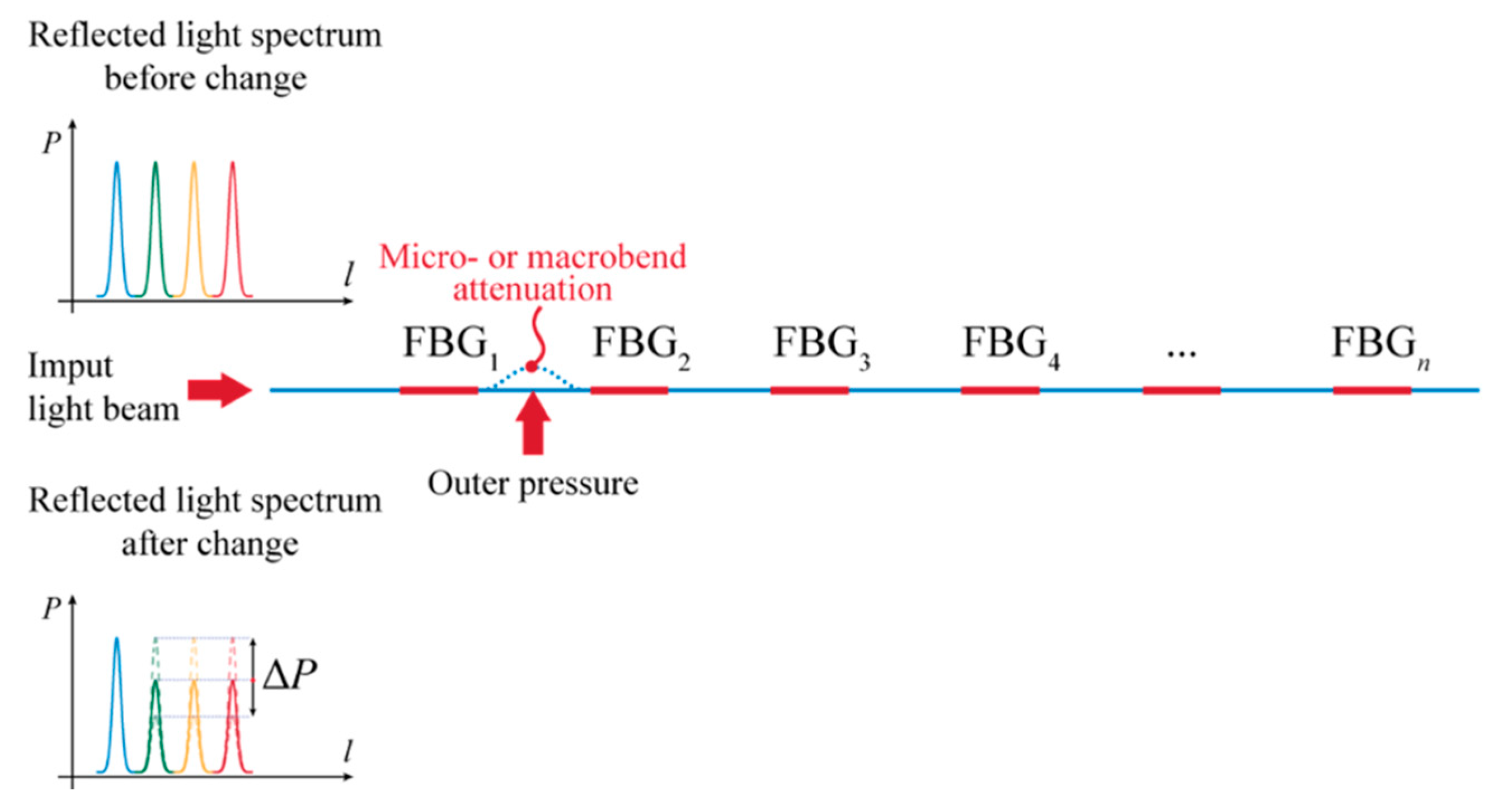Sensors 21 06404 g005