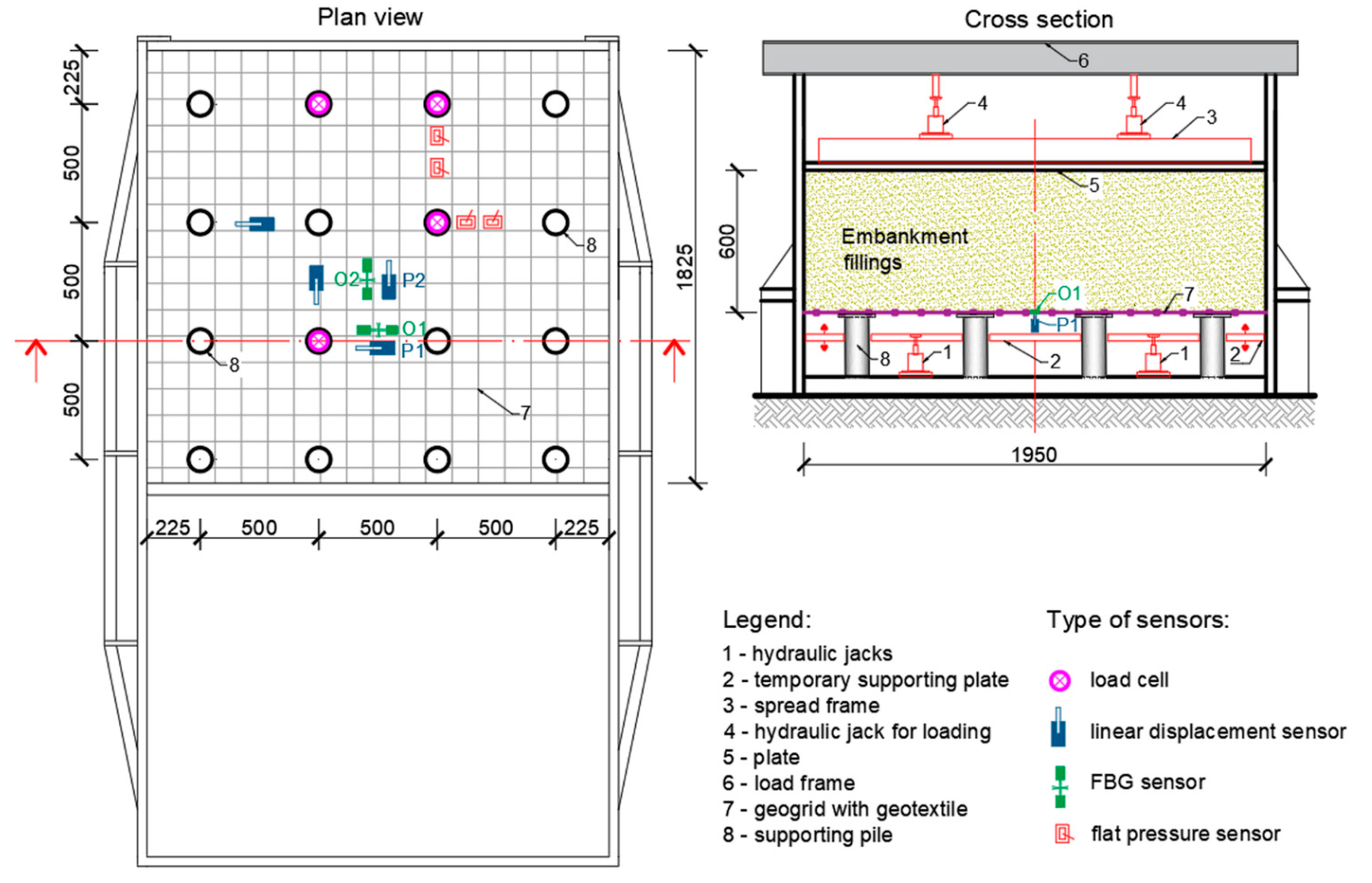 Sensors 21 06404 g008