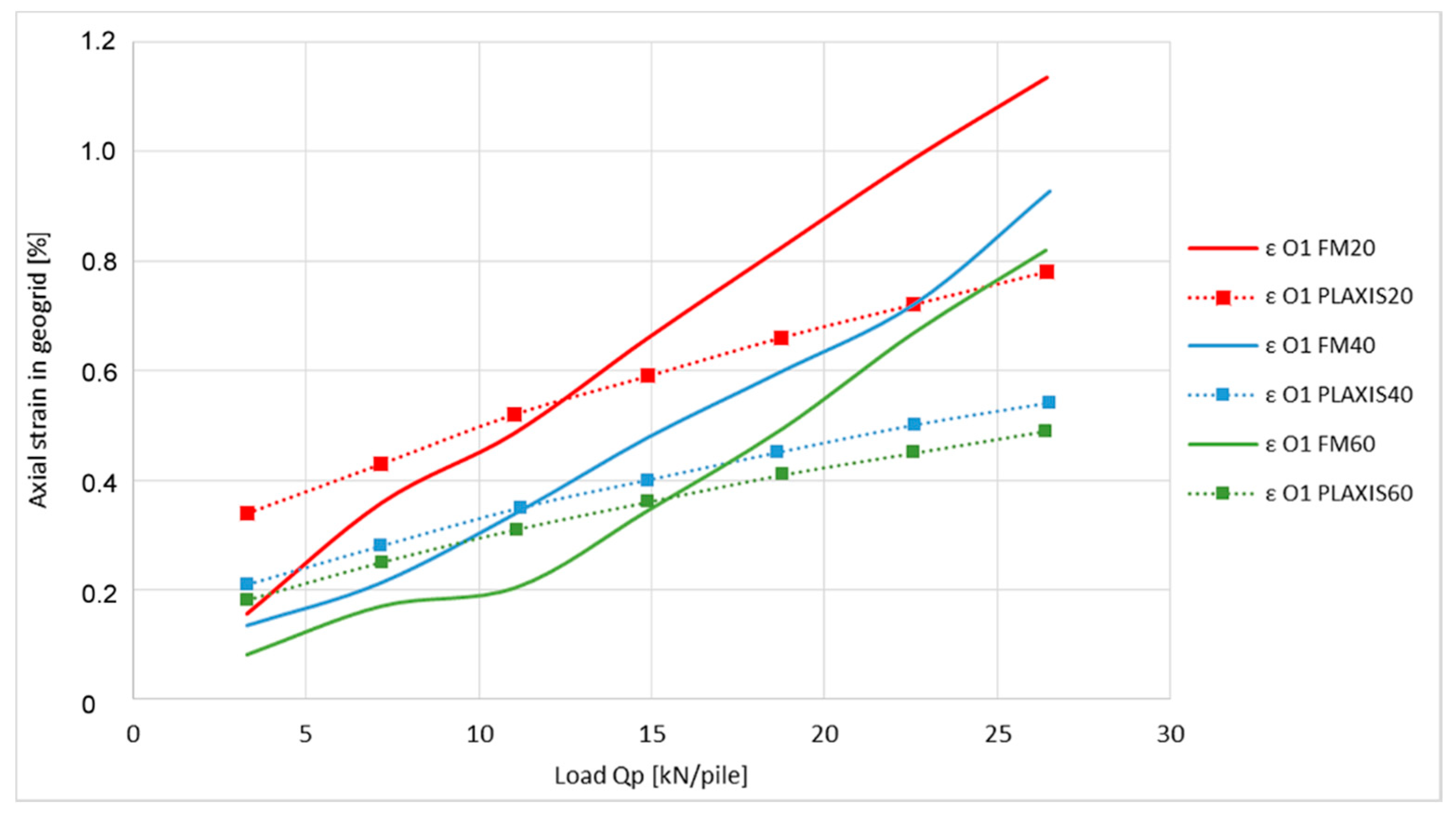 Sensors 21 06404 g013