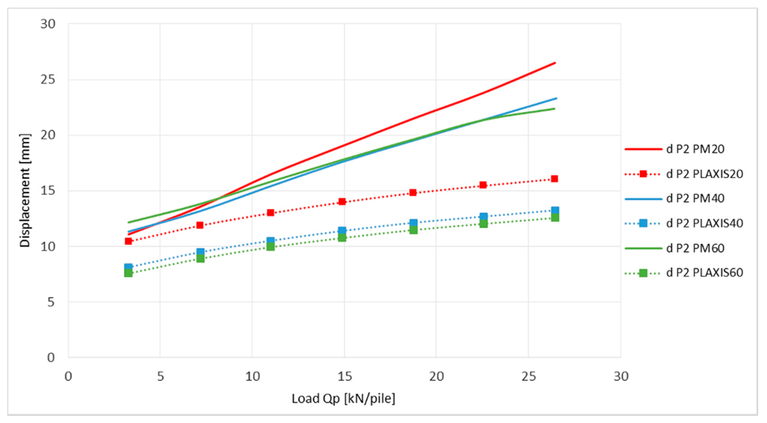 Sensors 21 06404 g016