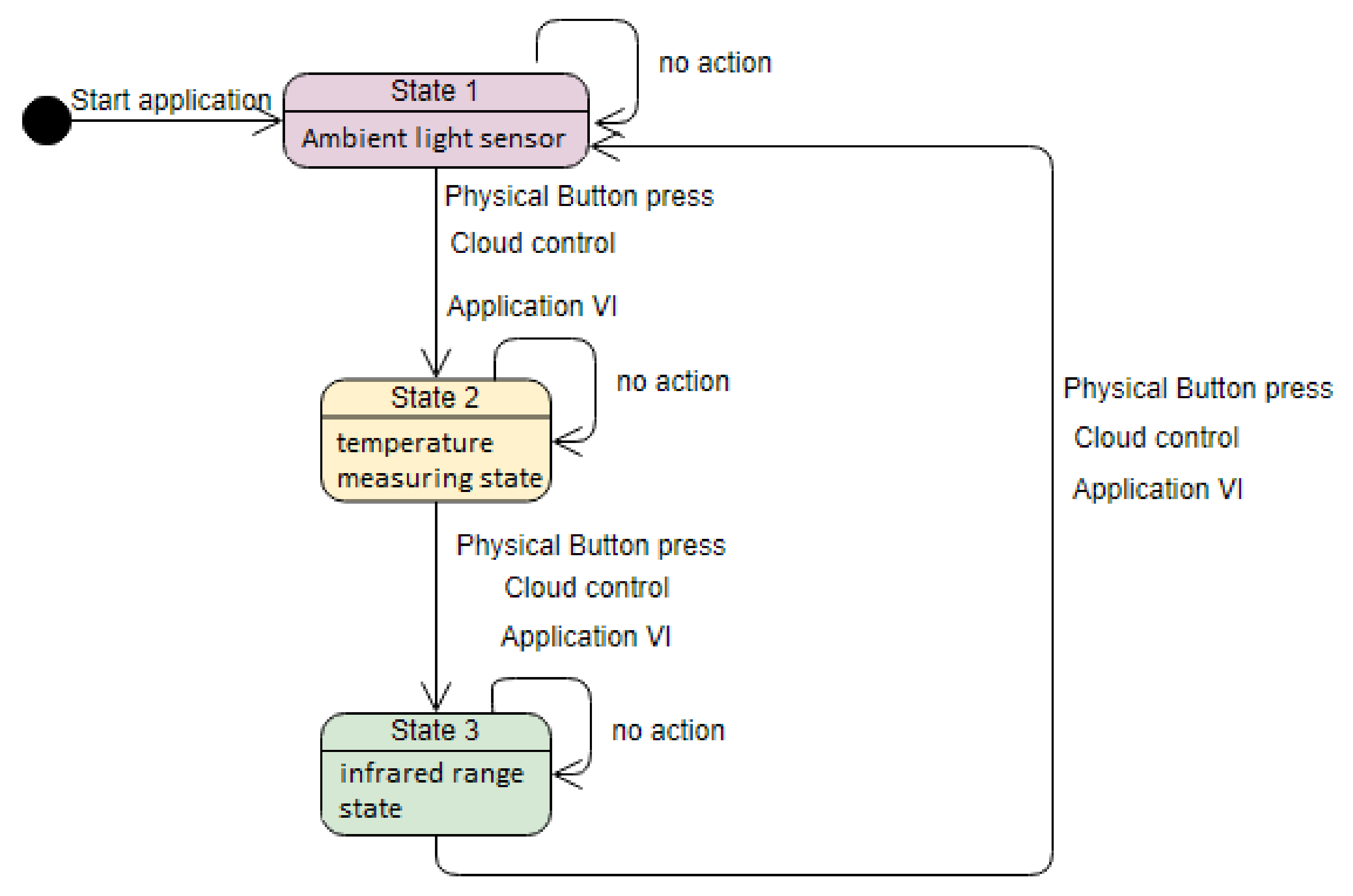 Sensors 21 06405 g002 550