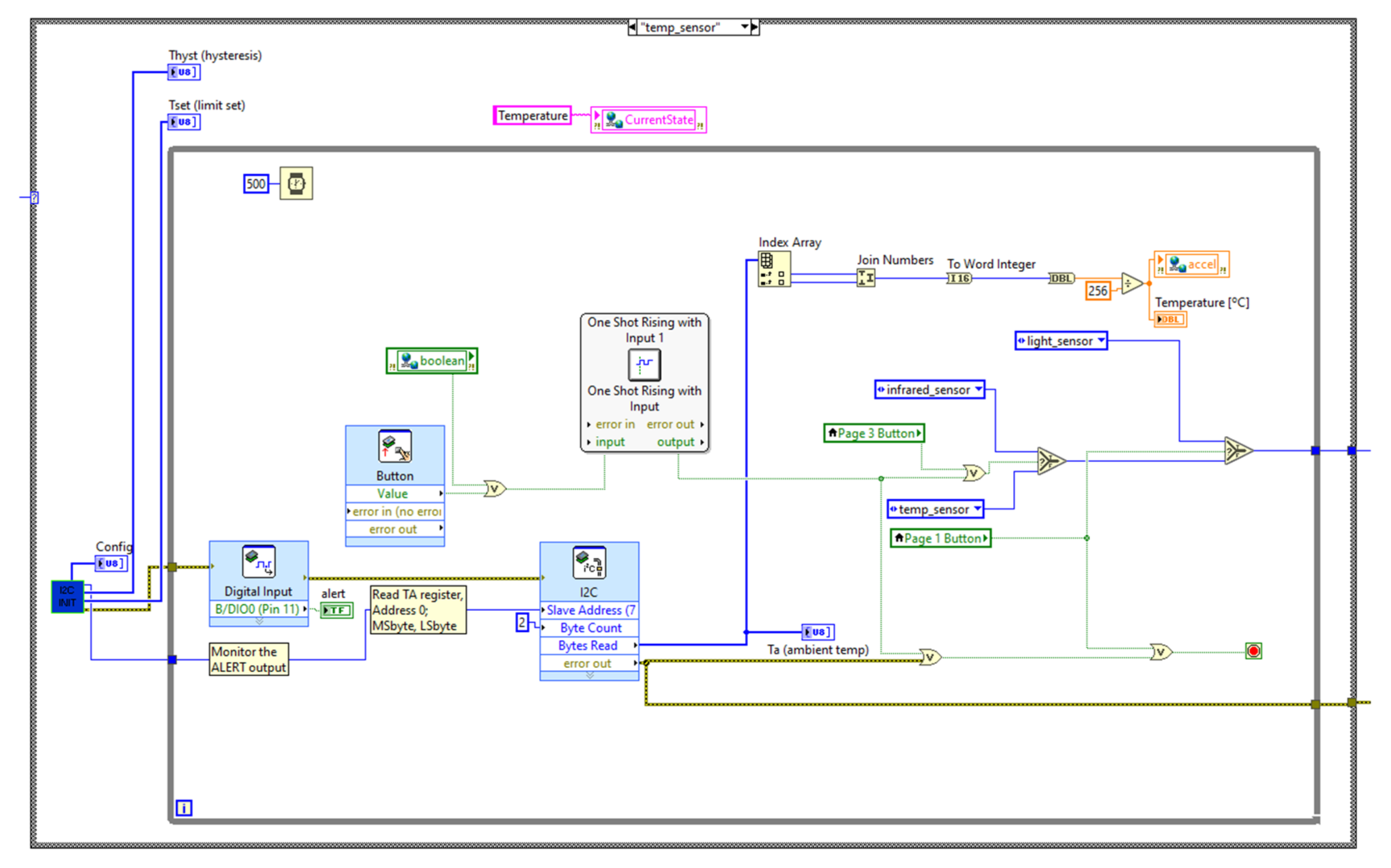Sensors 21 06405 g004 550